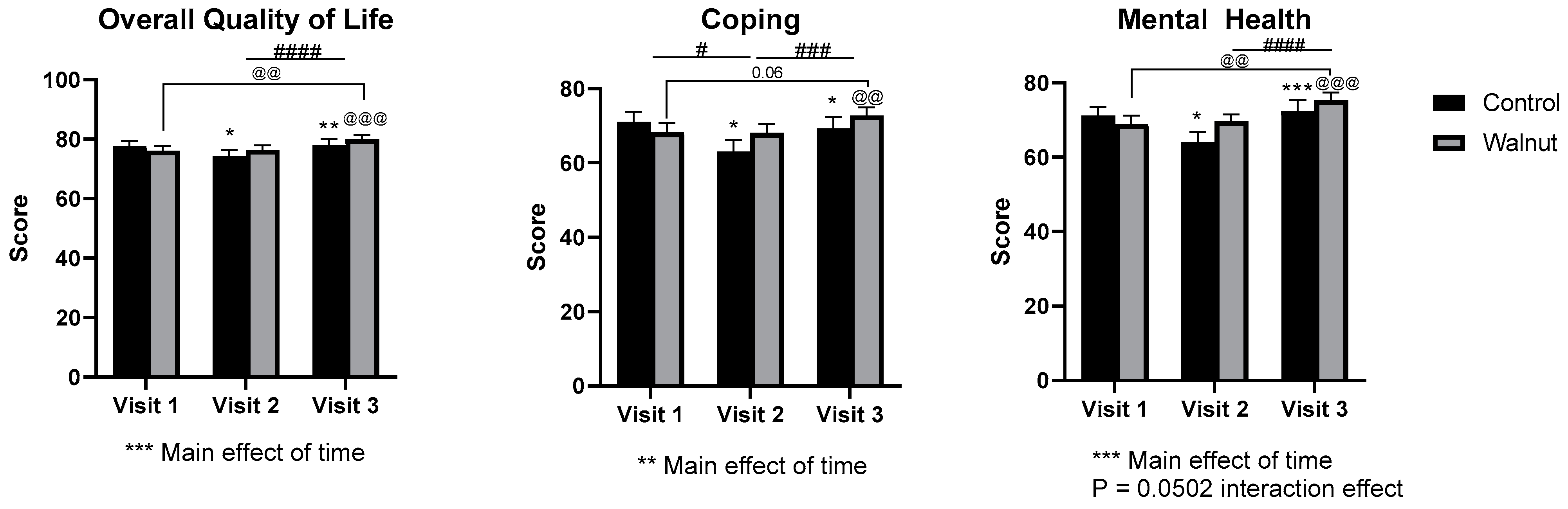 Nutrients 14 04776 g005