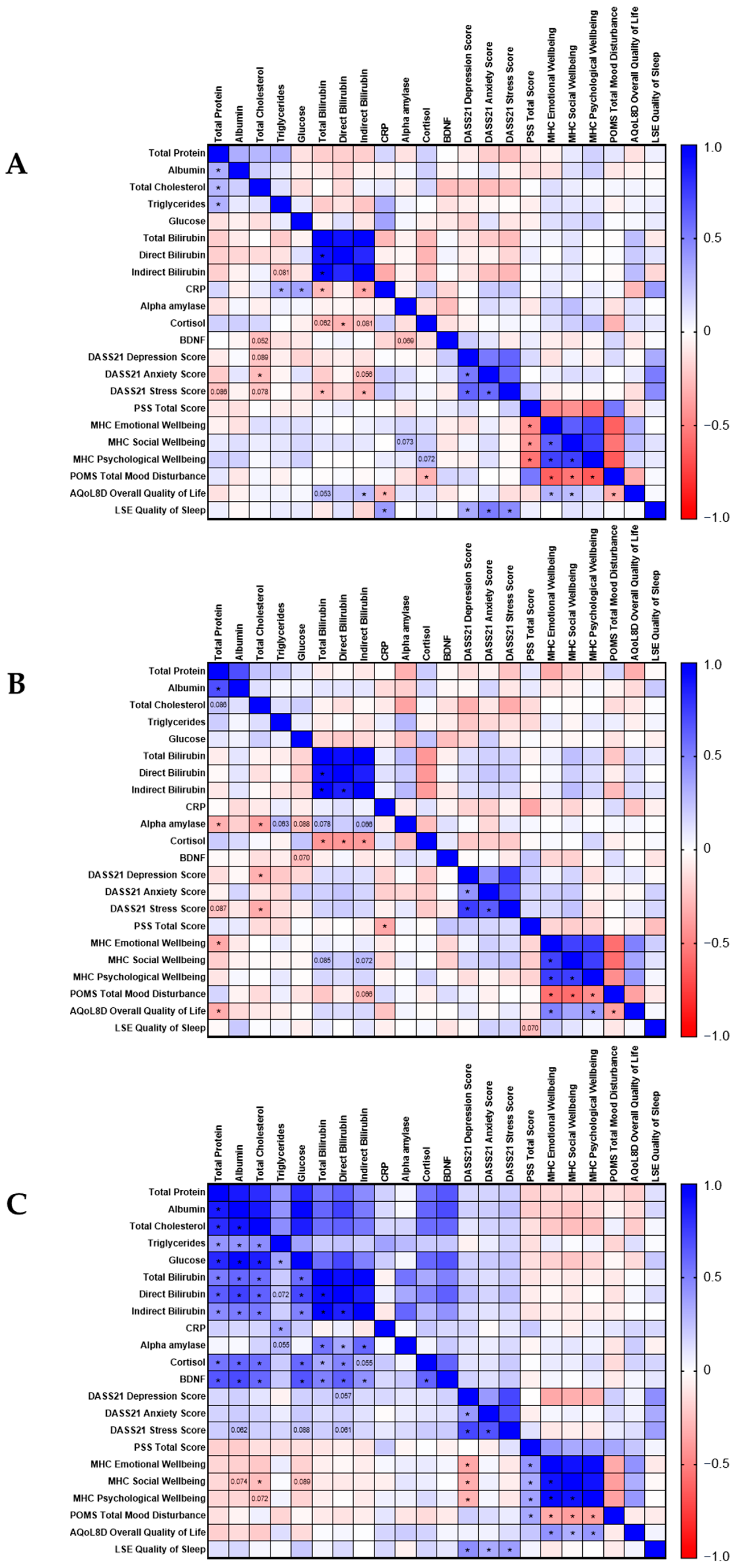 Nutrients 14 04776 g009