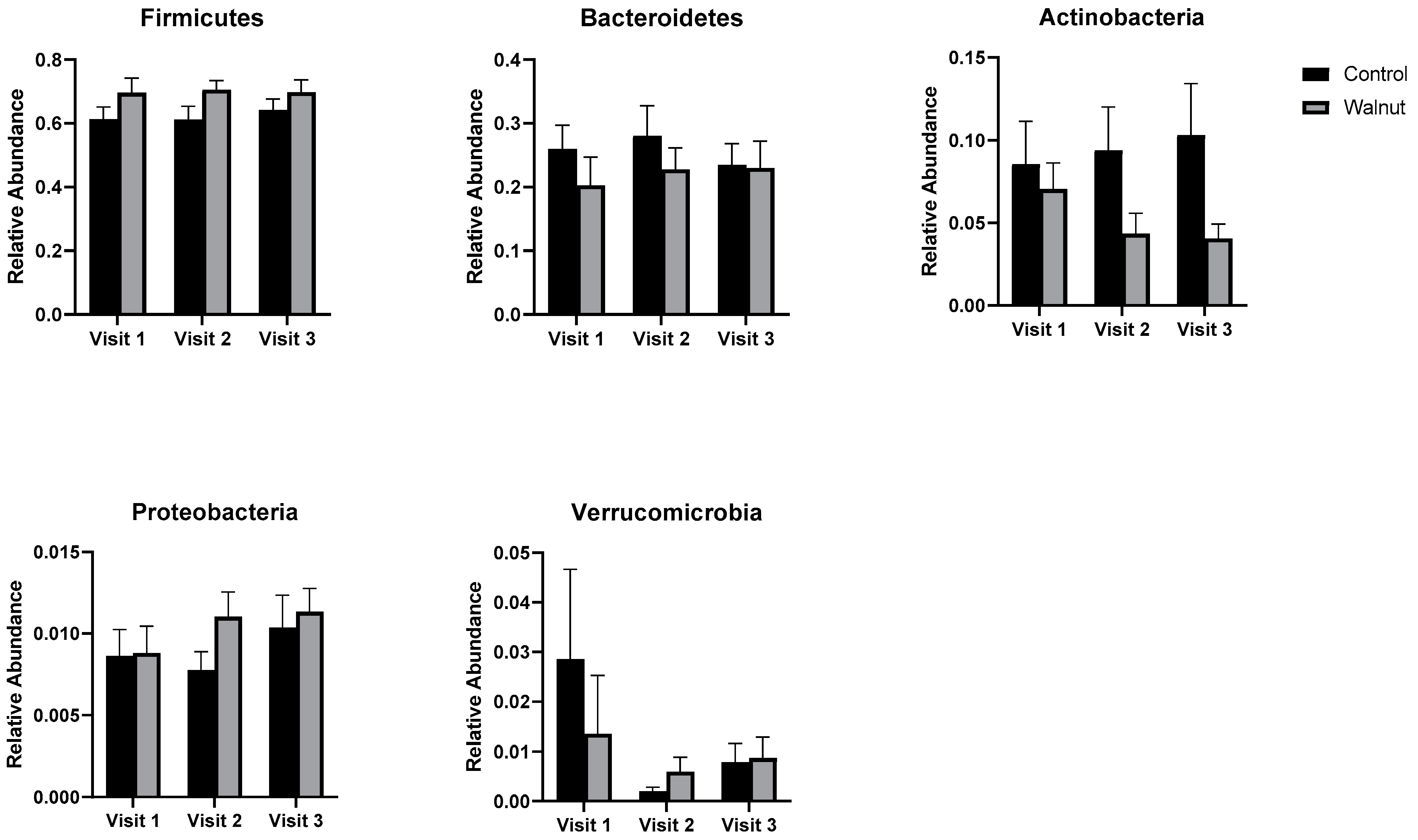 Nutrients 14 04776 g011