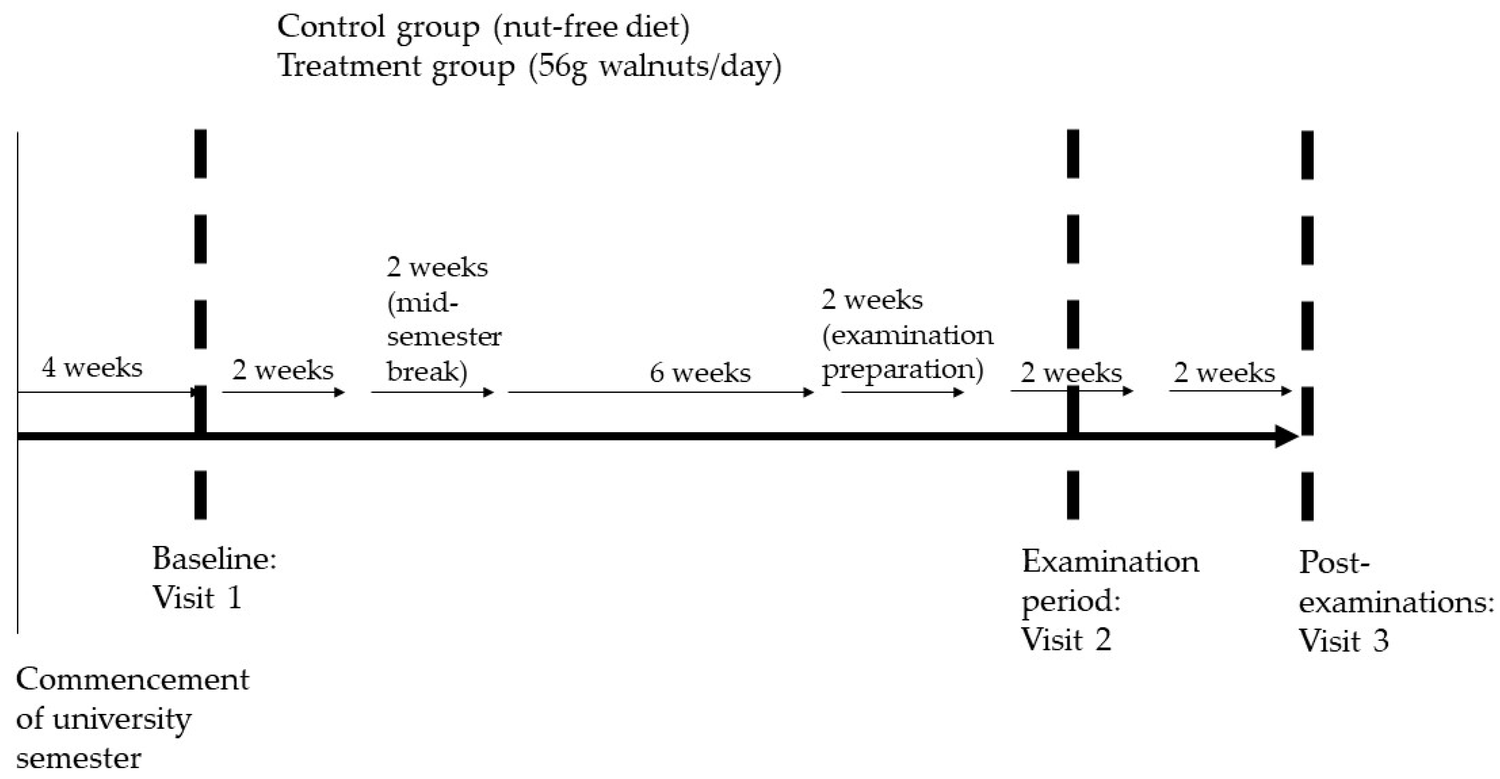 Nutrients 14 04776 sch001