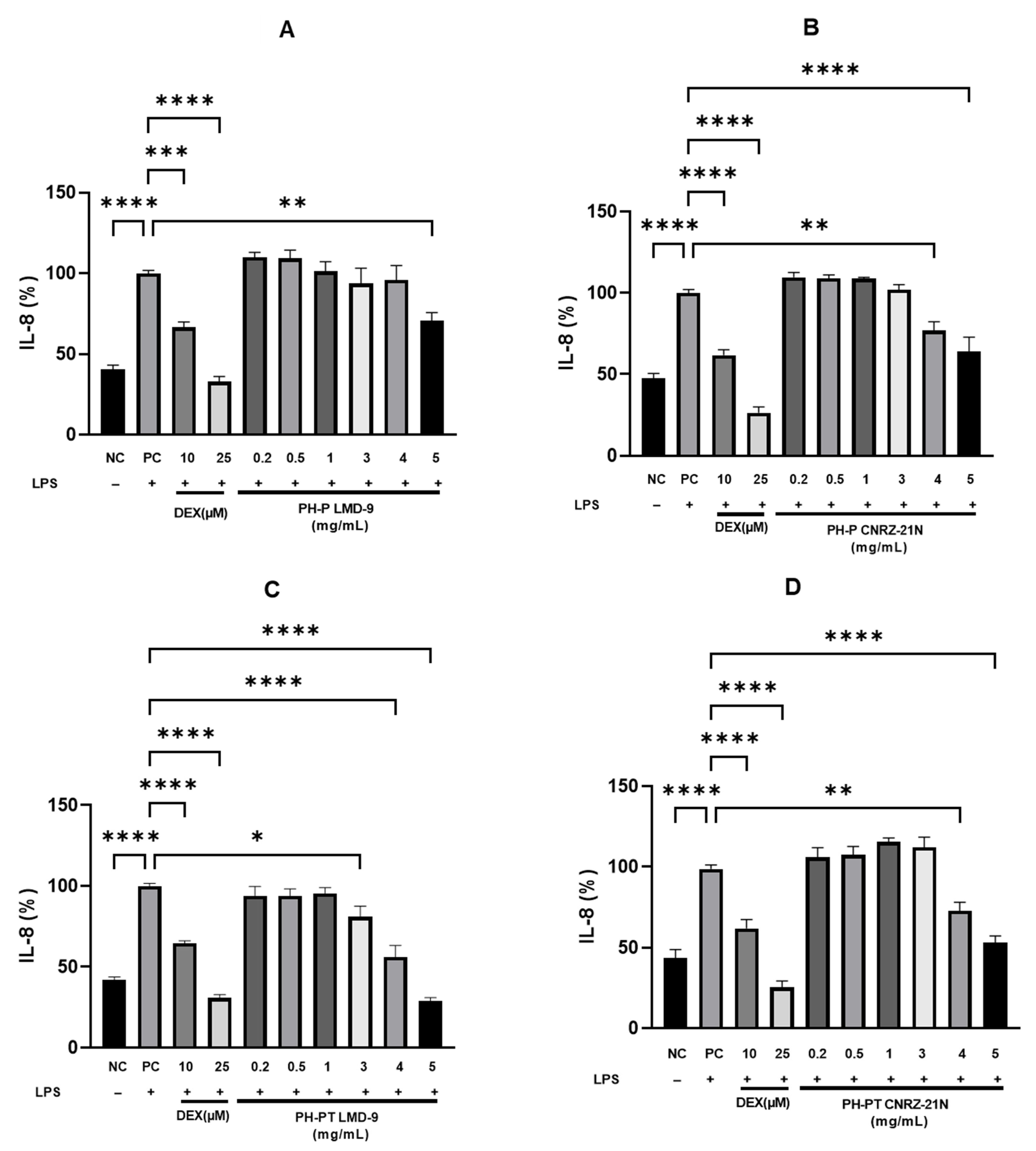 Nutrients 14 04777 g003