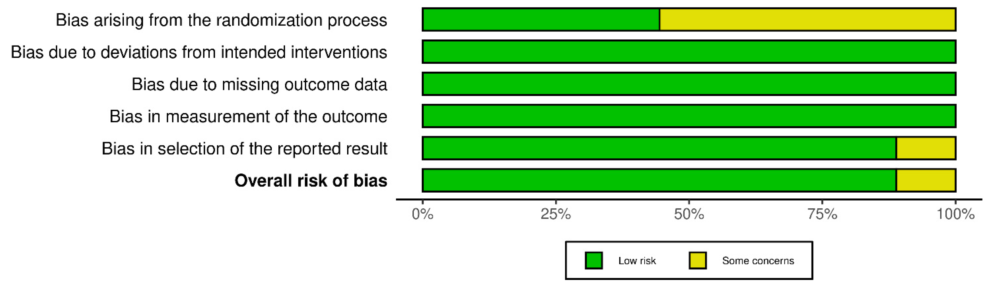 Nutrients 14 04778 g005
