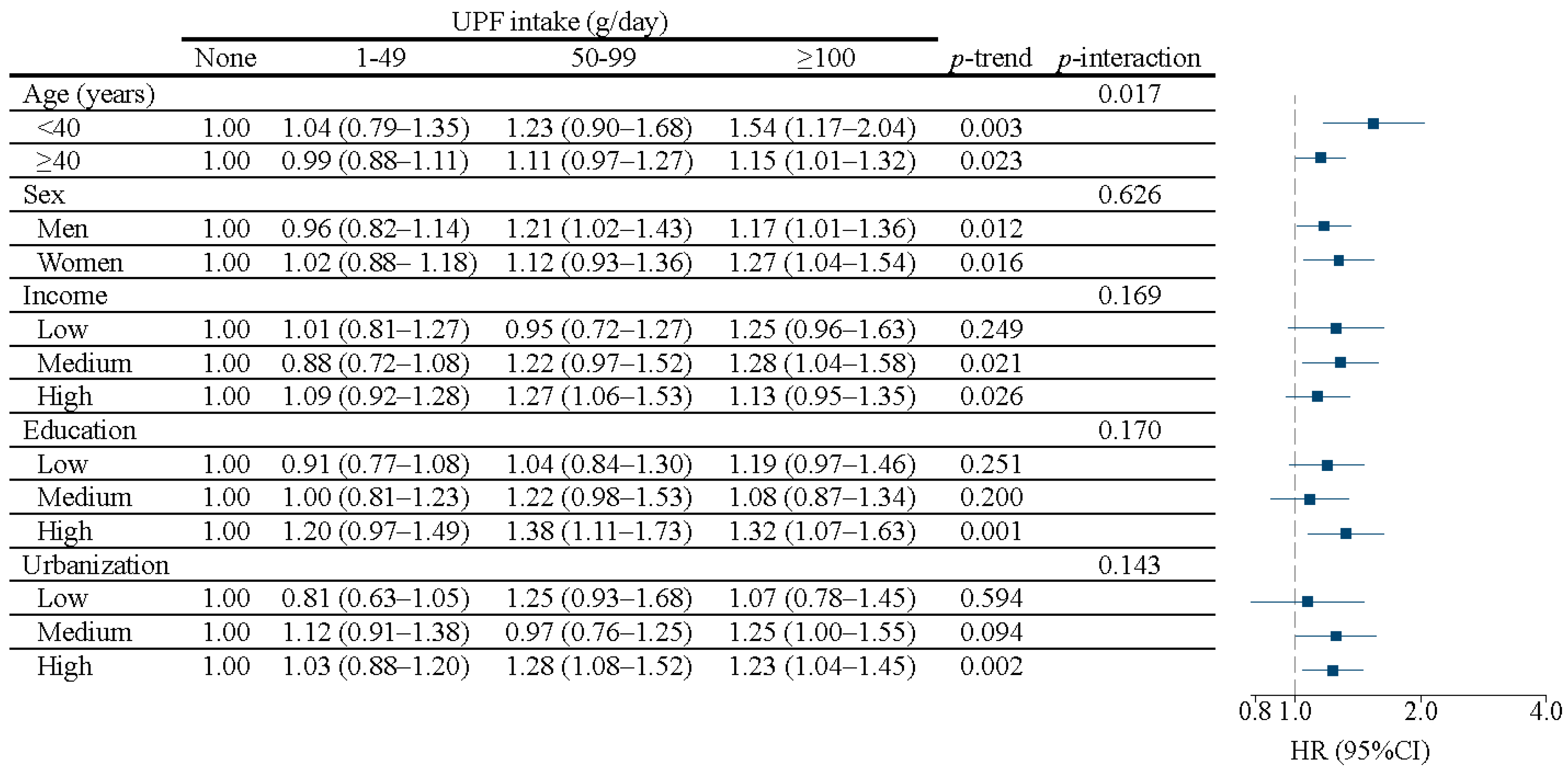 Nutrients 14 04783 g002