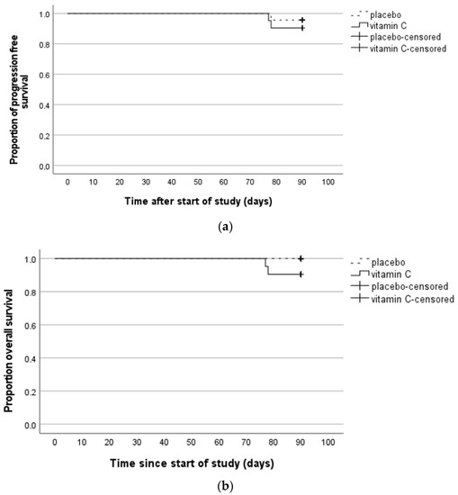 Nutrients 14 04784 g0a1