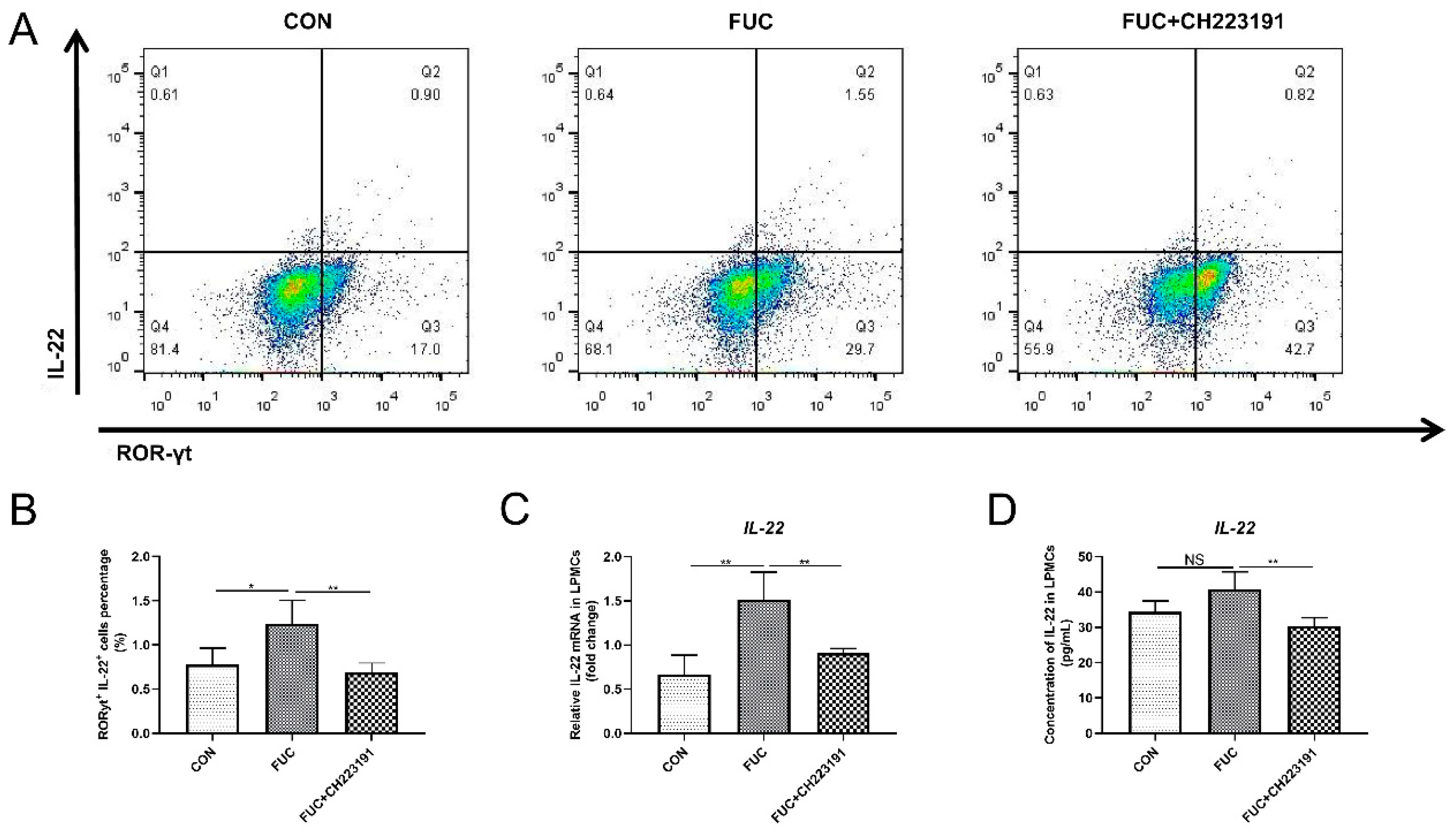 Nutrients 14 04789 g005 Nutrients 14 04789 g005