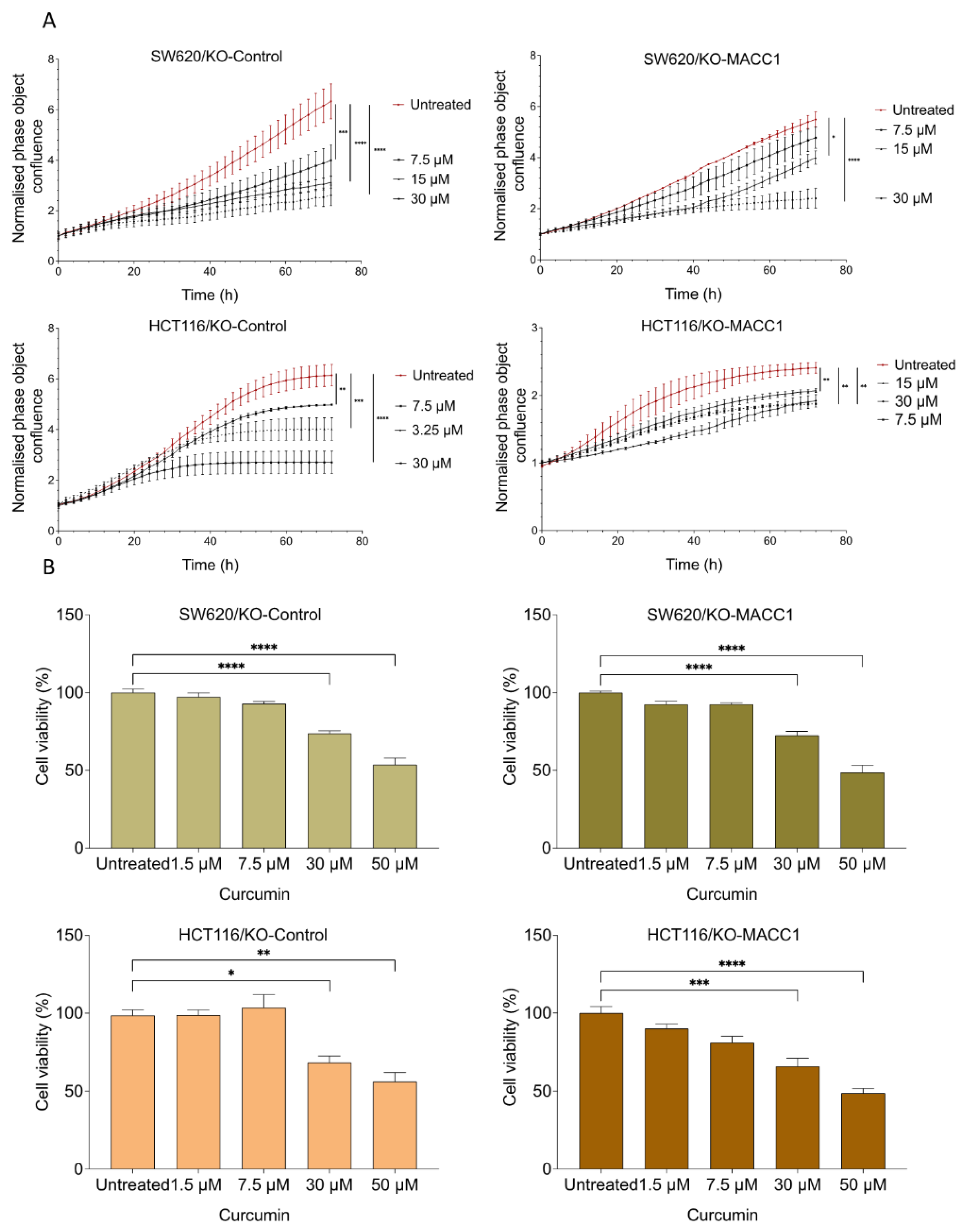 Nutrients 14 04792 g002 Nutrients 14 04792 g002