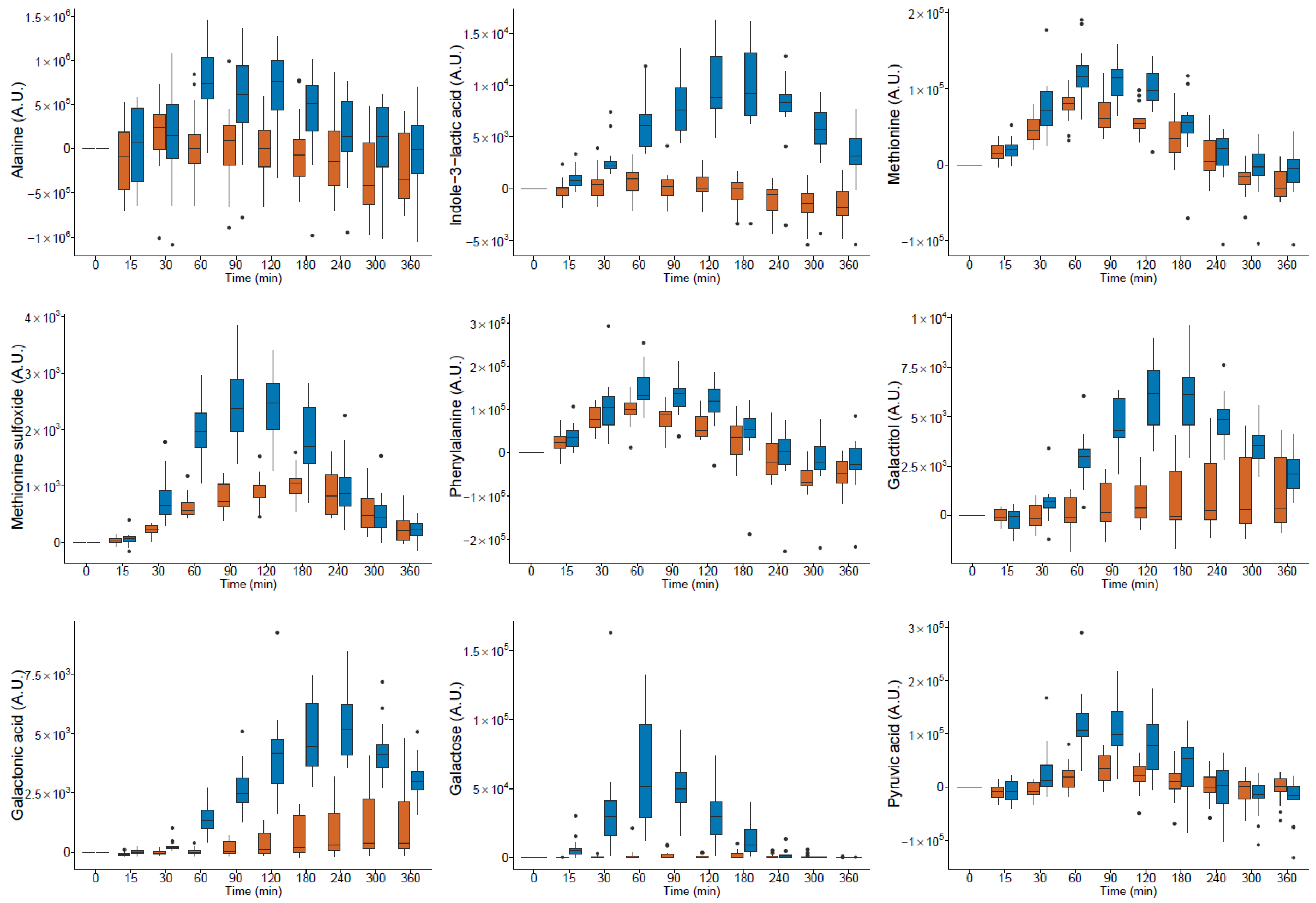 Nutrients 14 04794 g001b