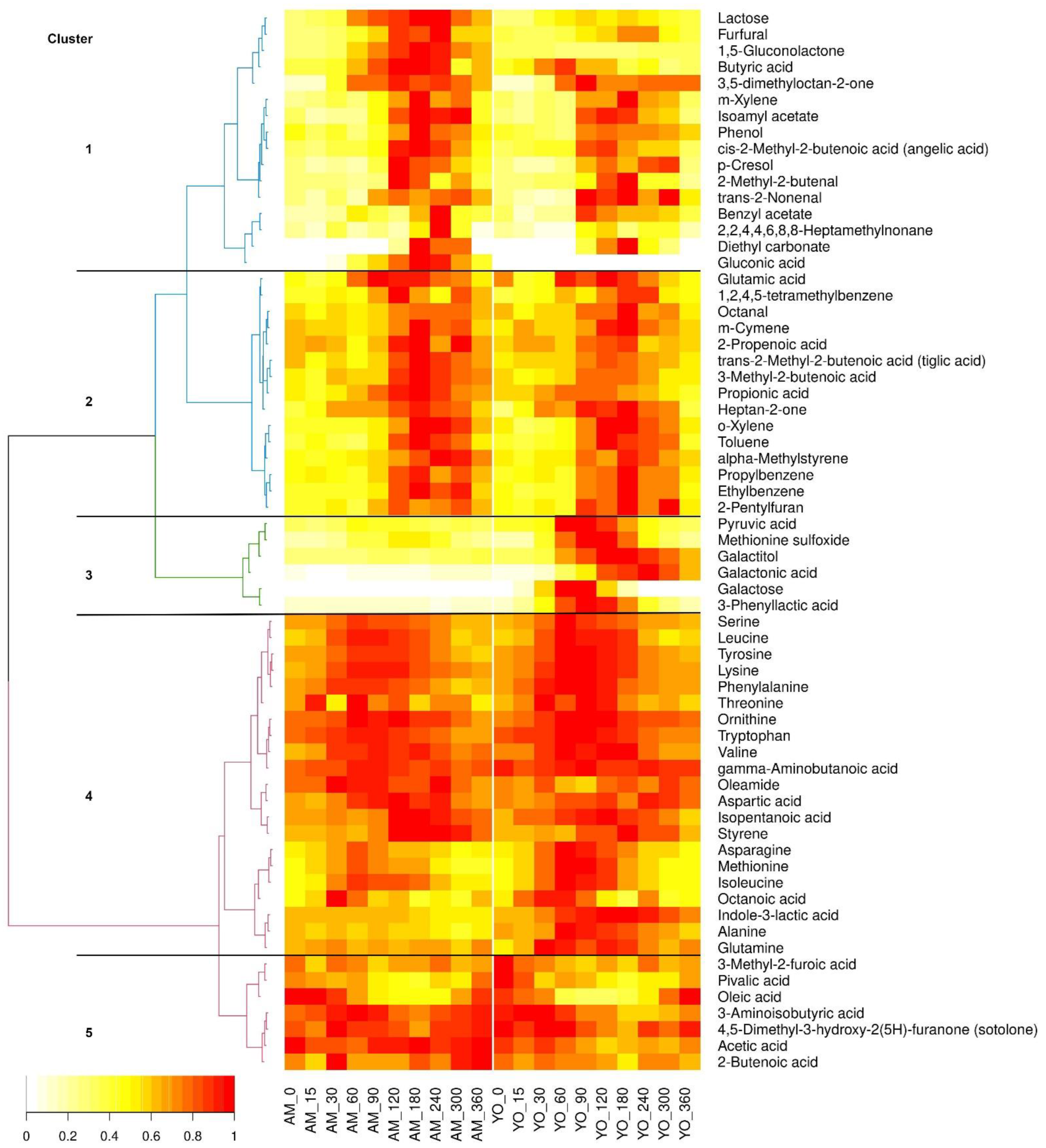 Nutrients 14 04794 g002