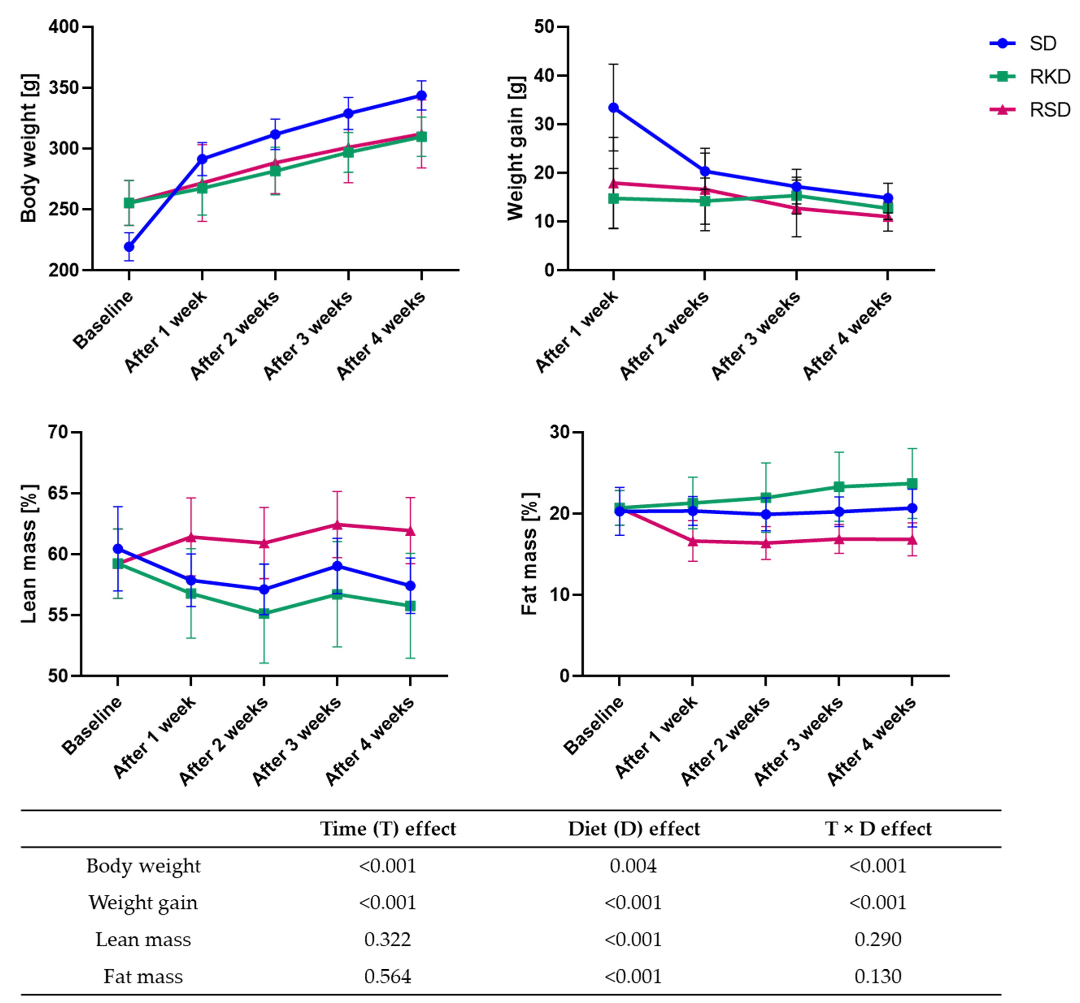 Nutrients 14 04805 g002