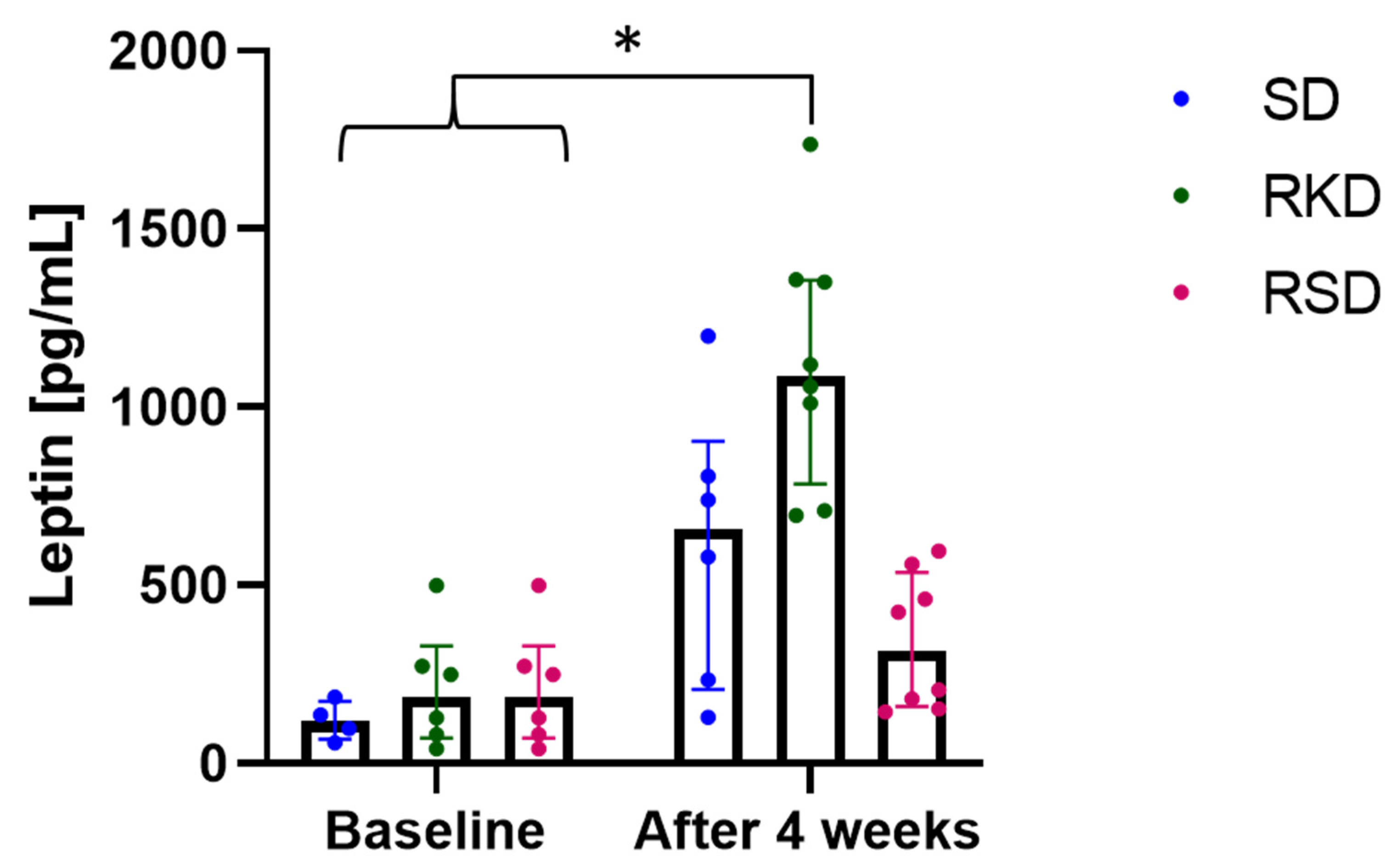 Nutrients 14 04805 g003