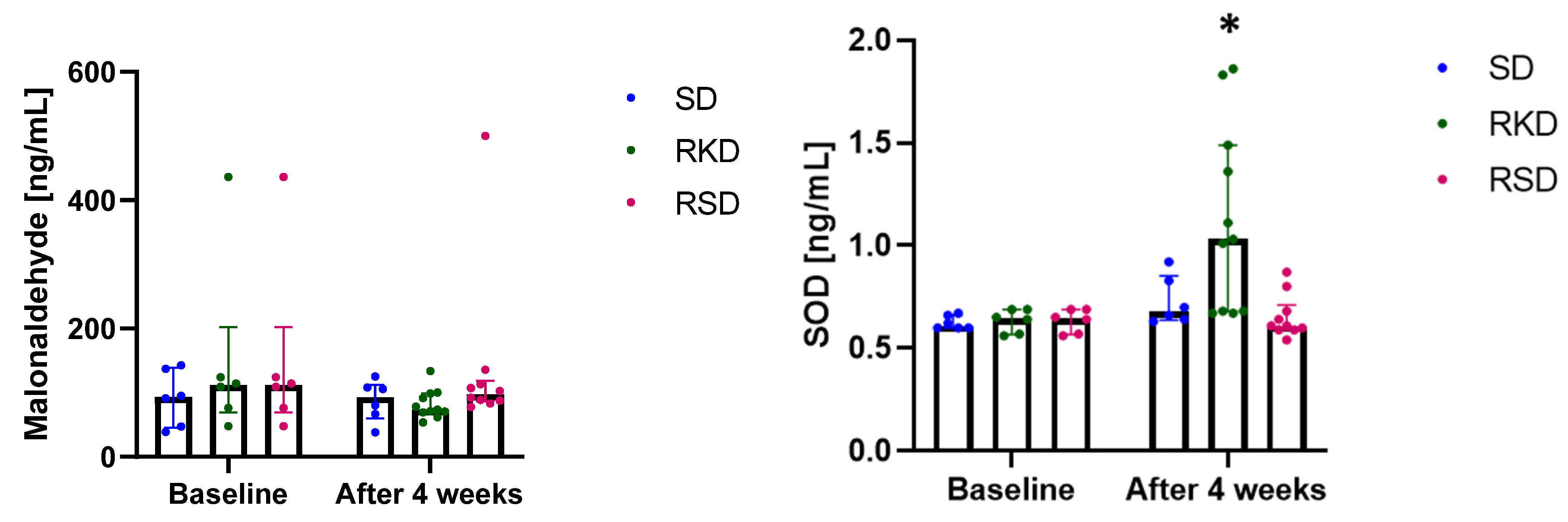 Nutrients 14 04805 g004