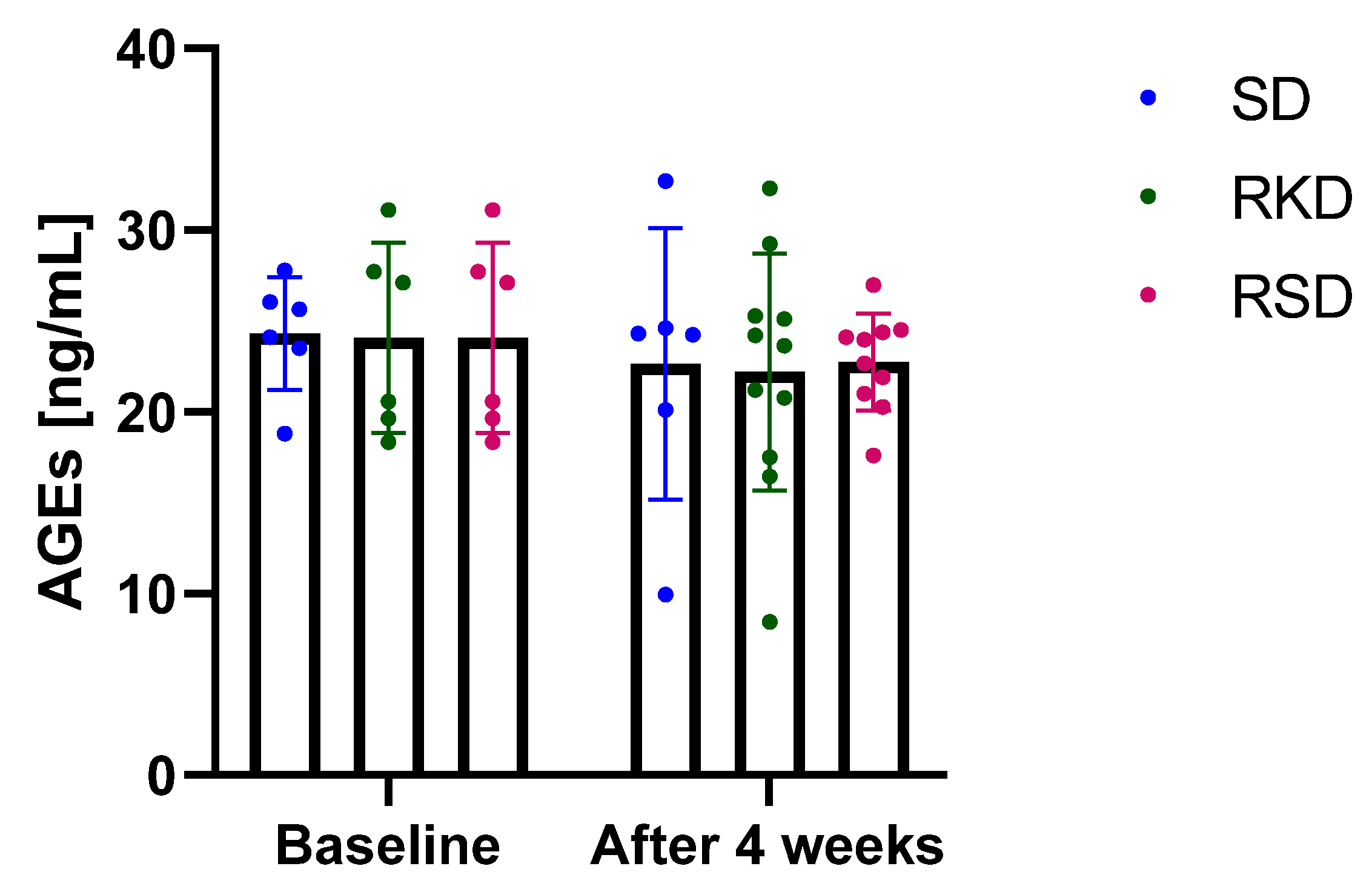 Nutrients 14 04805 g005