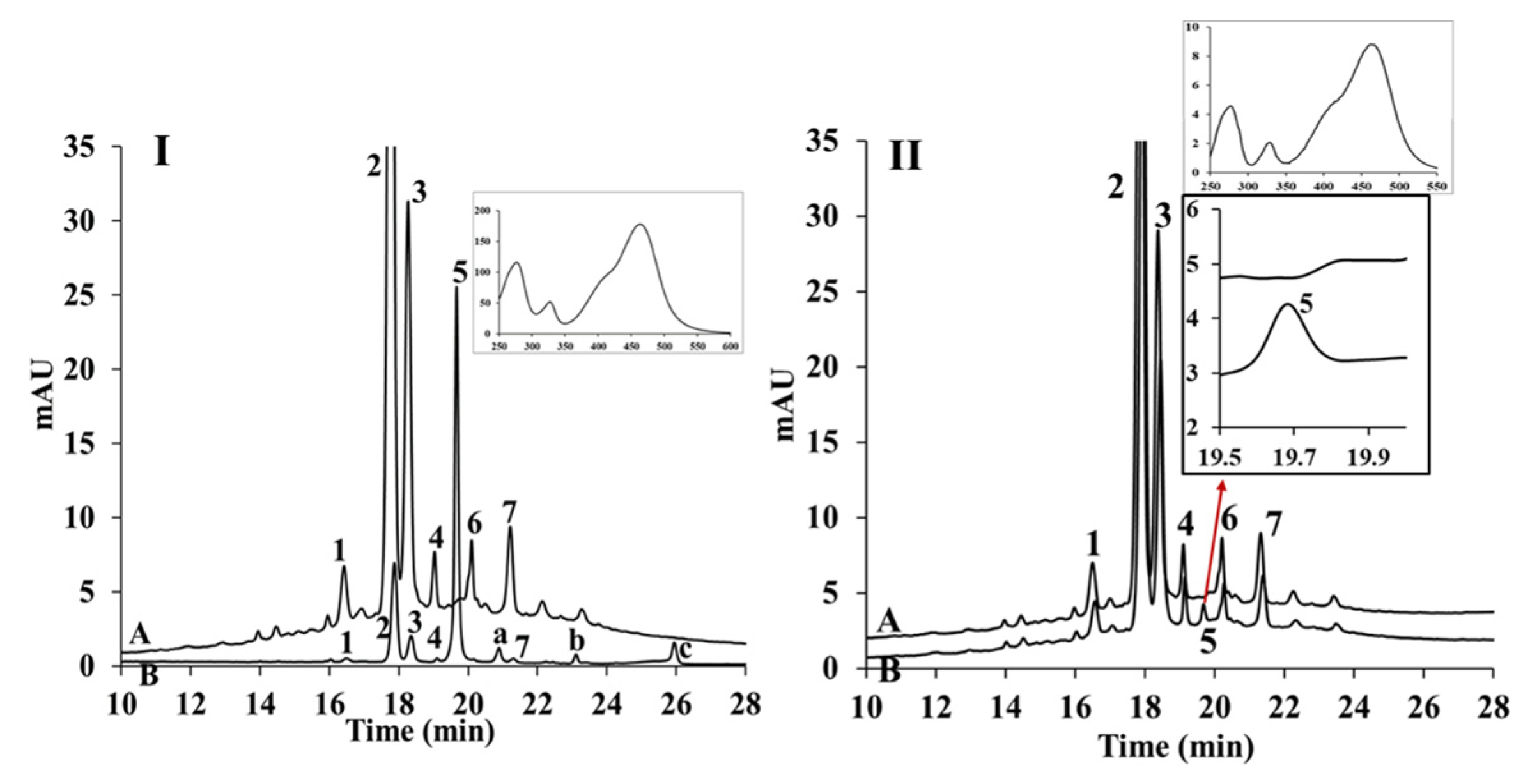 Nutrients 14 04807 g003