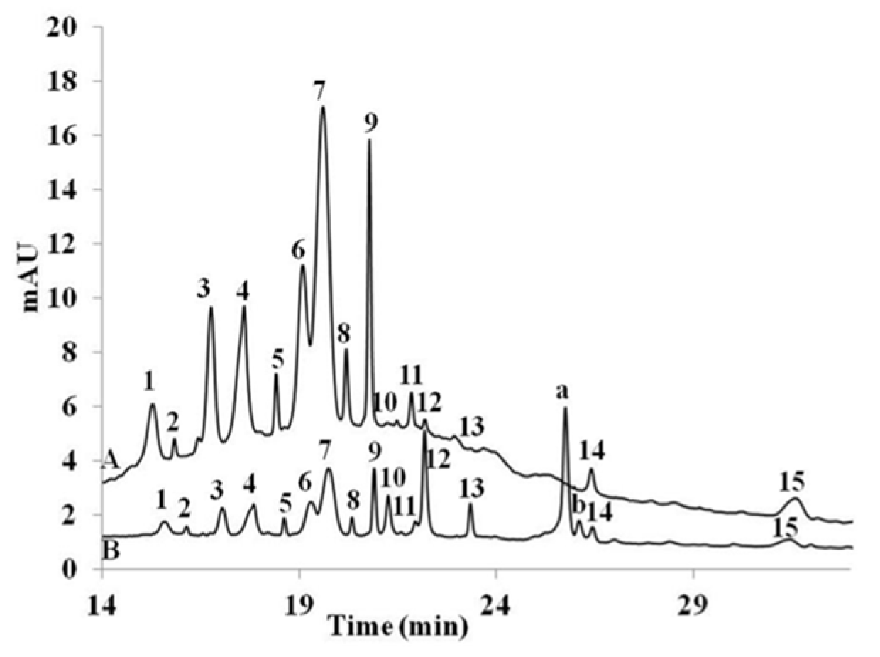Nutrients 14 04807 g004