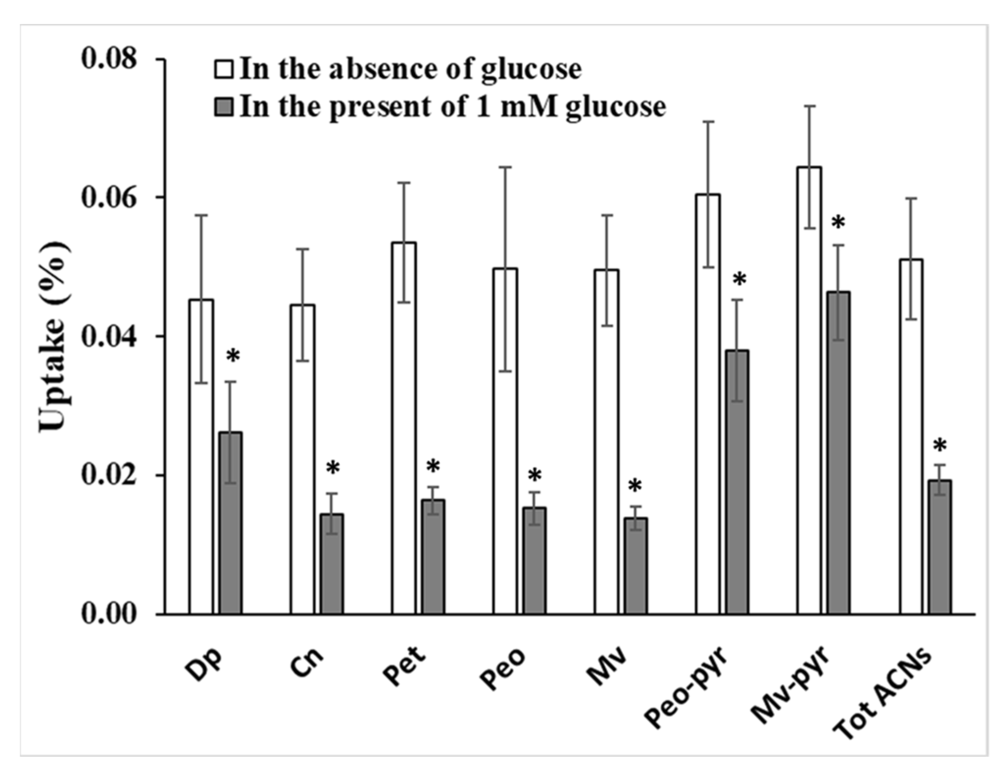 Nutrients 14 04807 g005