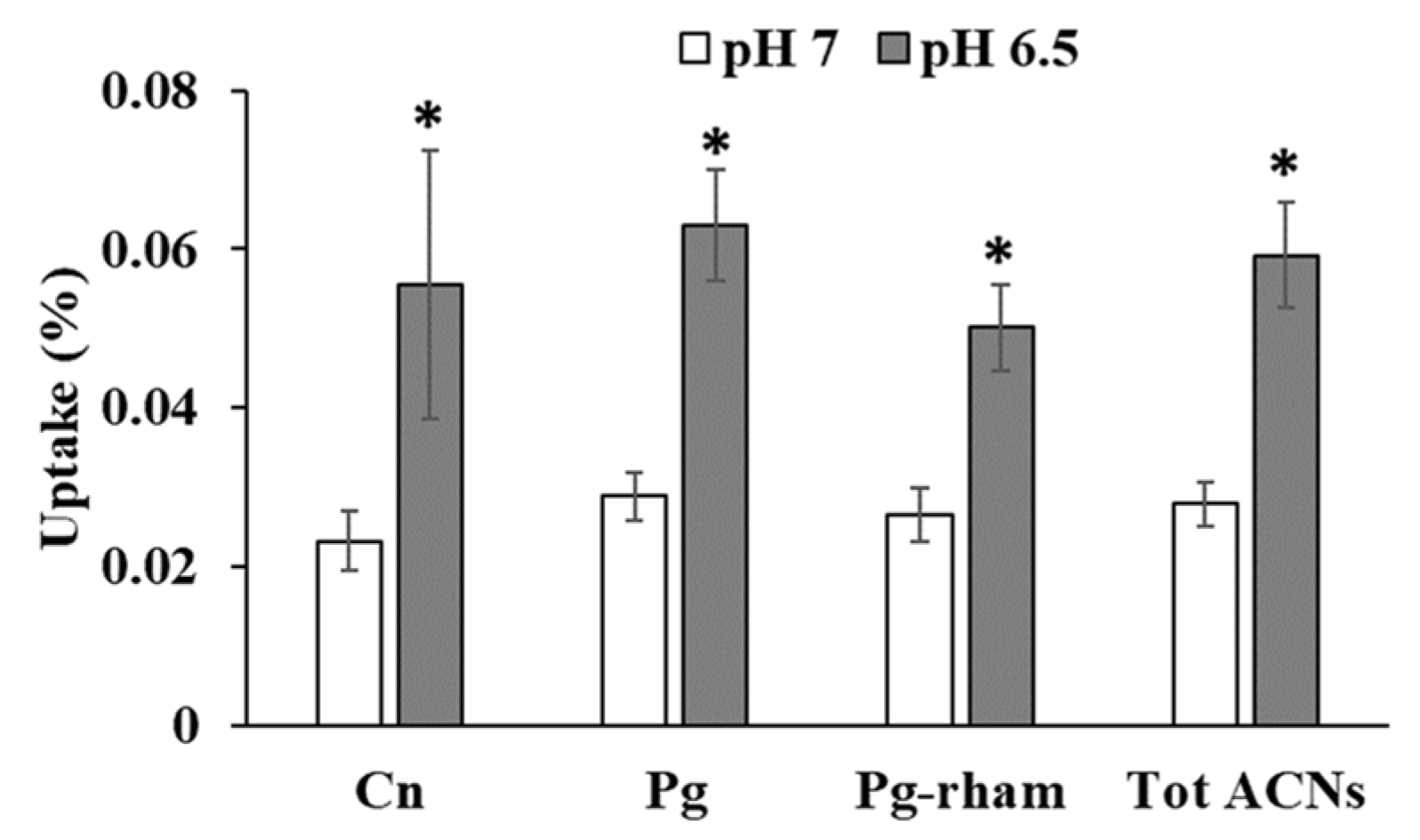 Nutrients 14 04807 g006