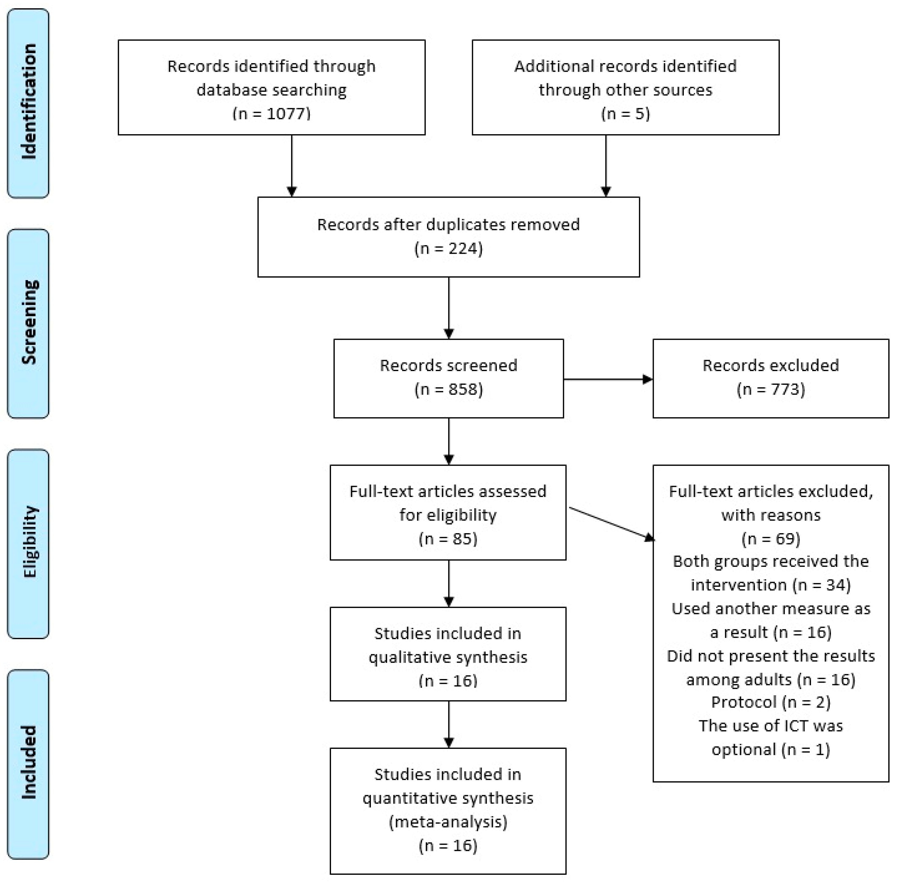 Nutrients 14 04809 g001