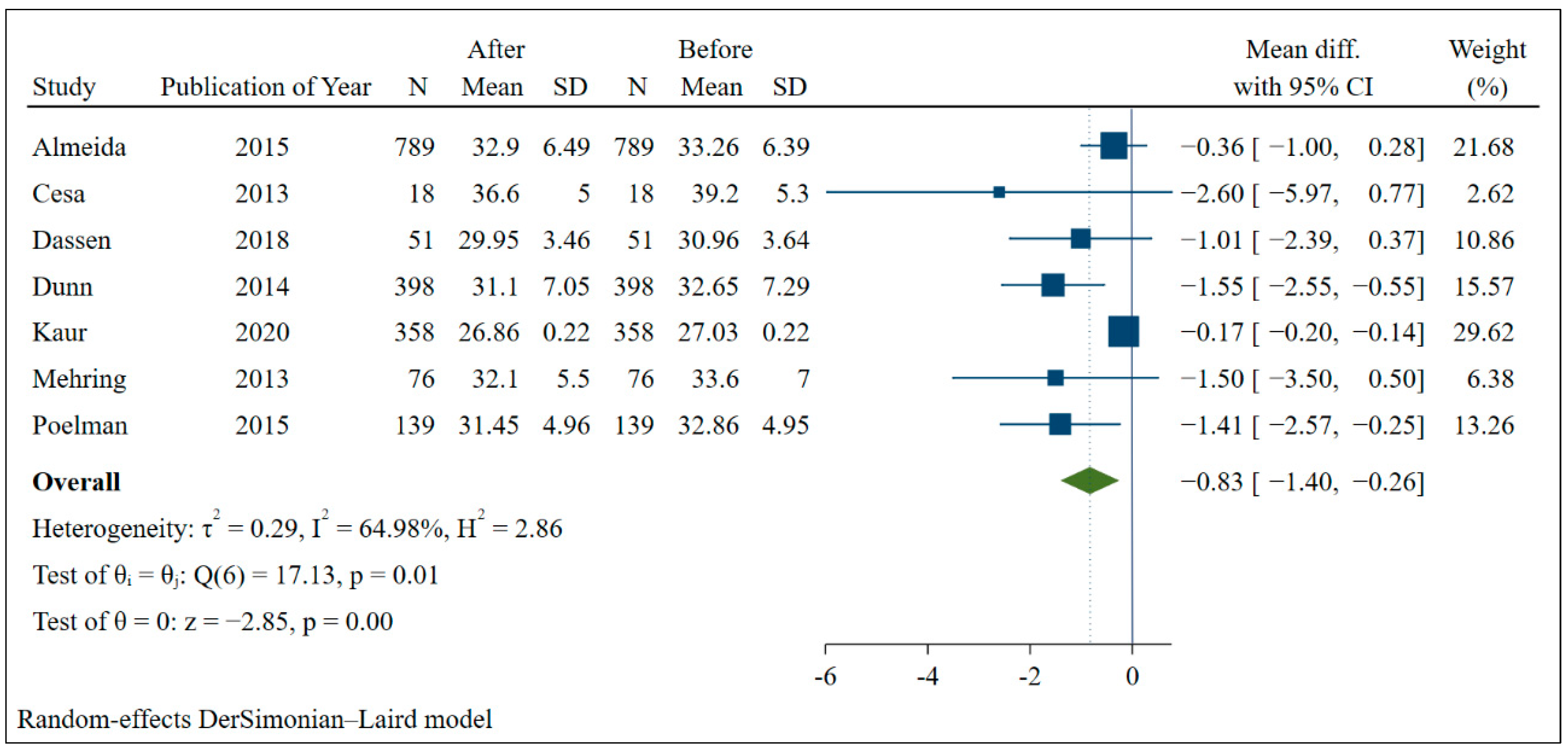 Nutrients 14 04809 g002