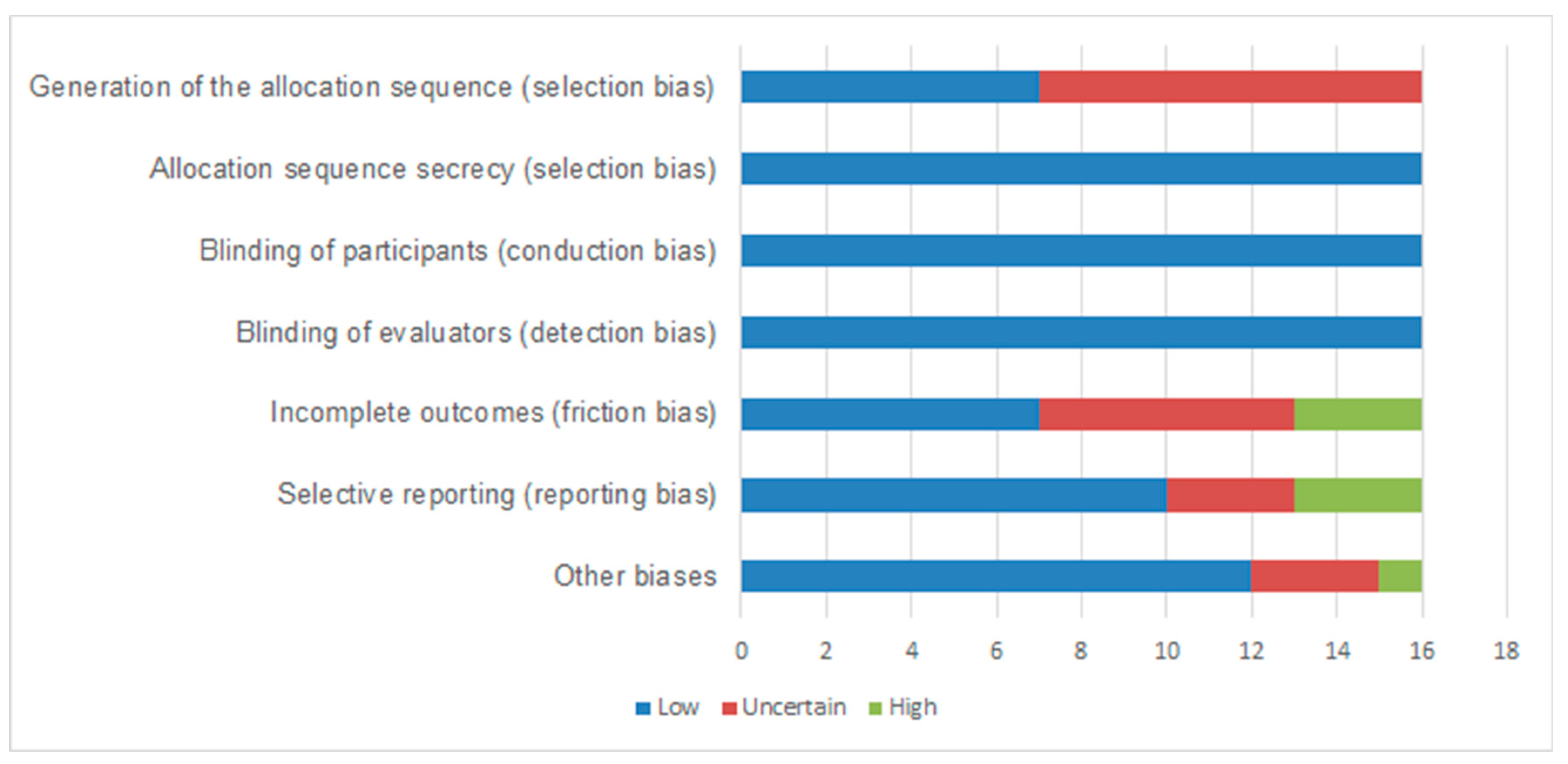 Nutrients 14 04809 g004