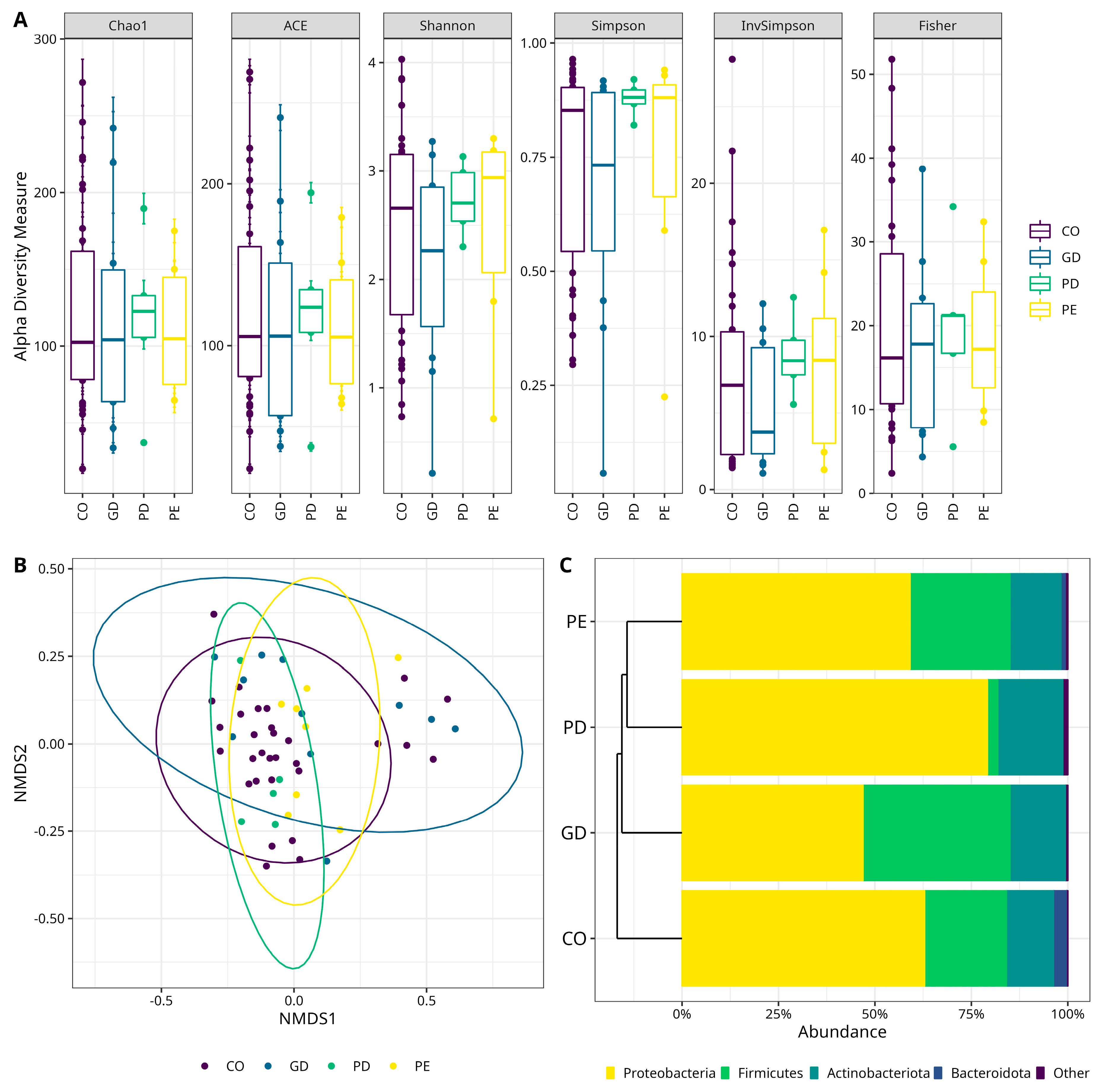 Nutrients 14 04818 g001