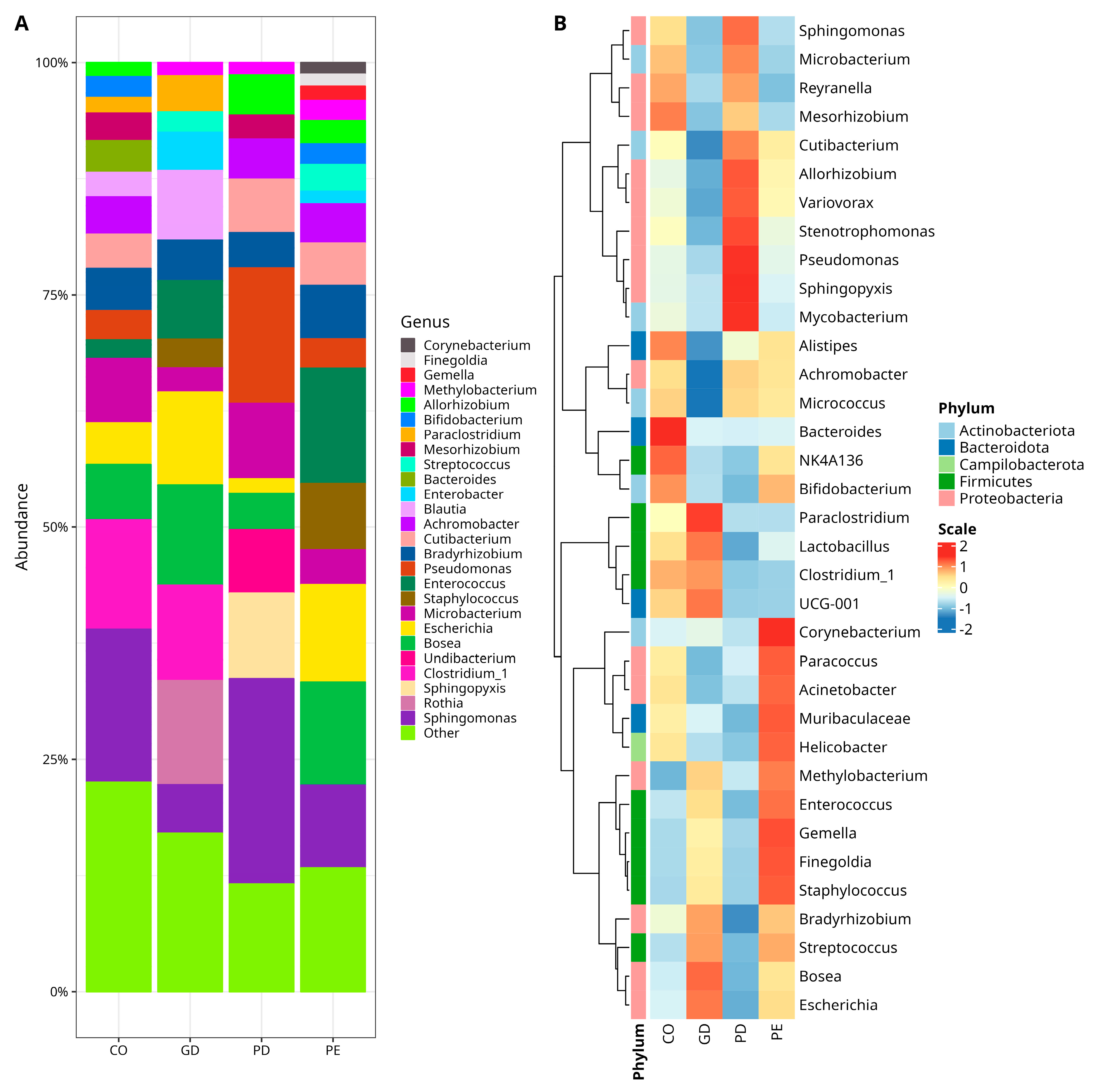 Nutrients 14 04818 g002