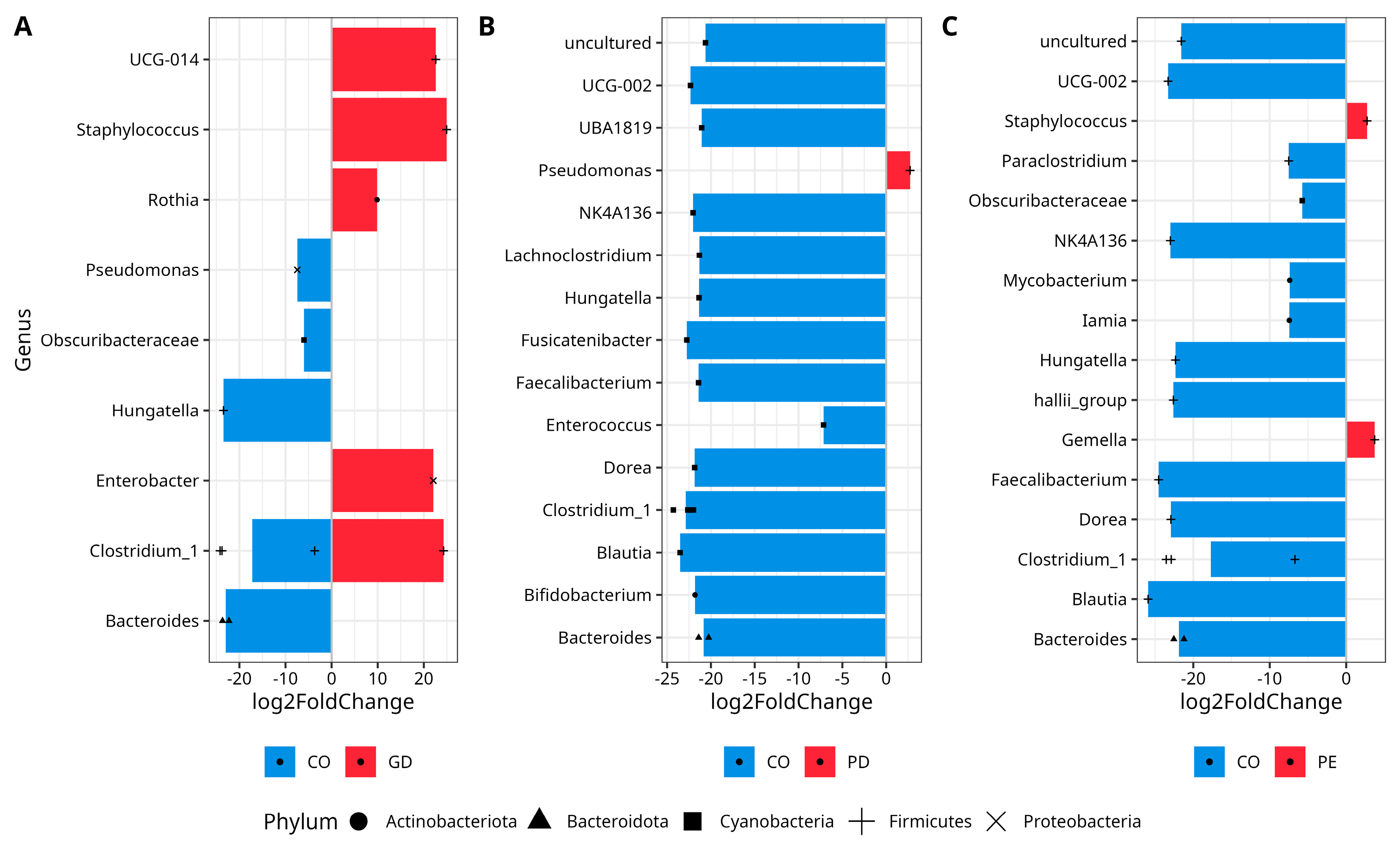 Nutrients 14 04818 g003
