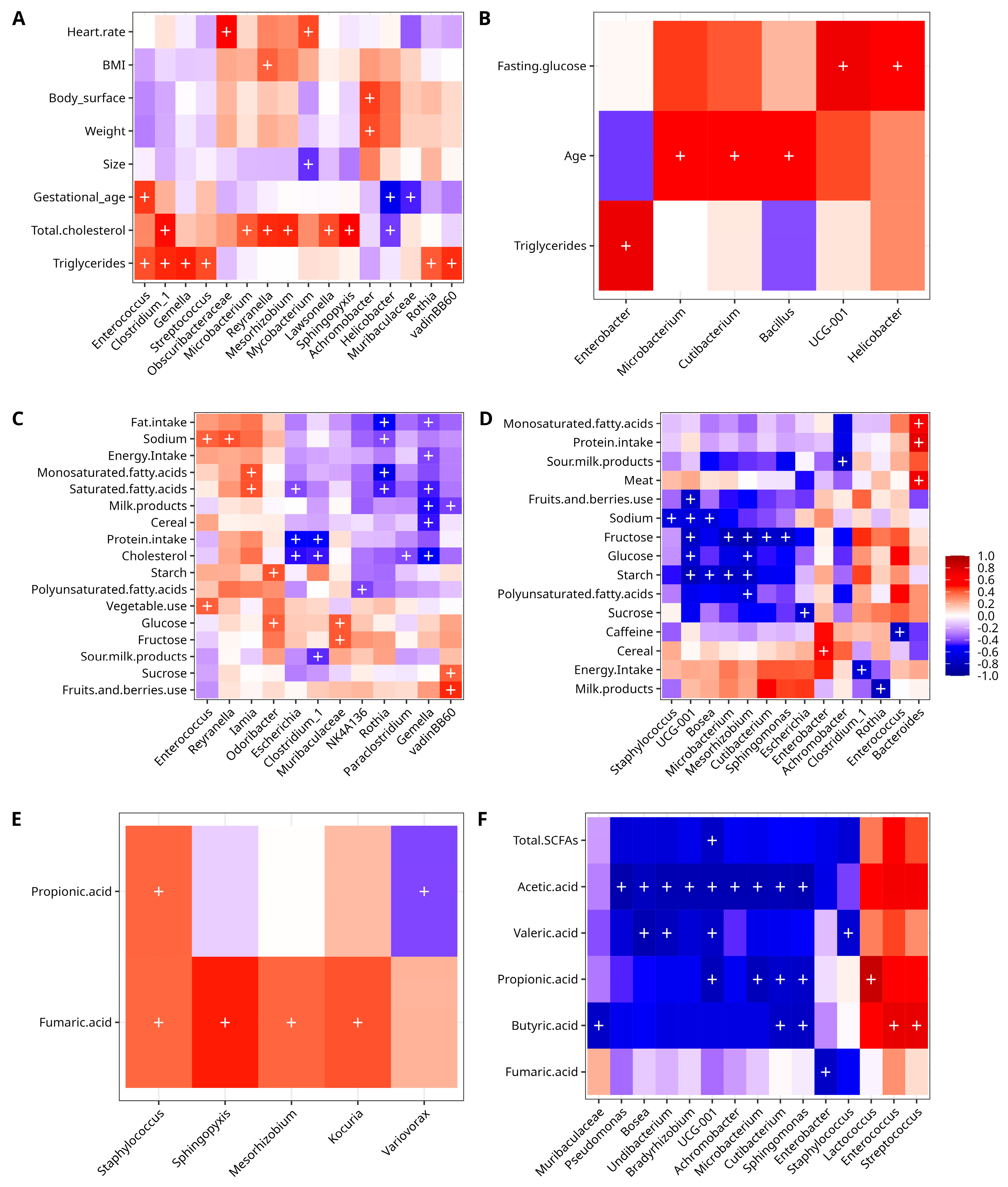 Nutrients 14 04818 g004