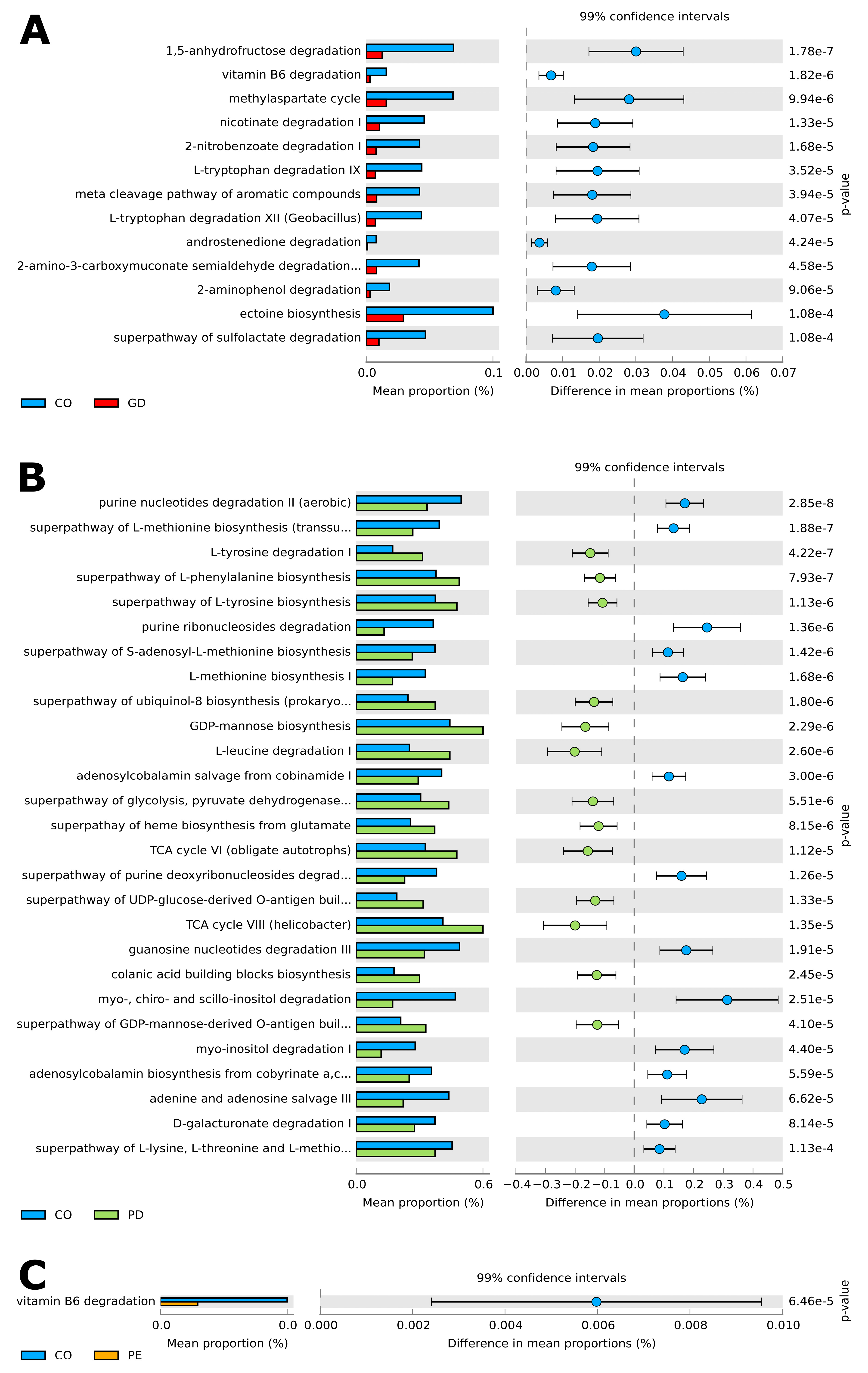 Nutrients 14 04818 g005