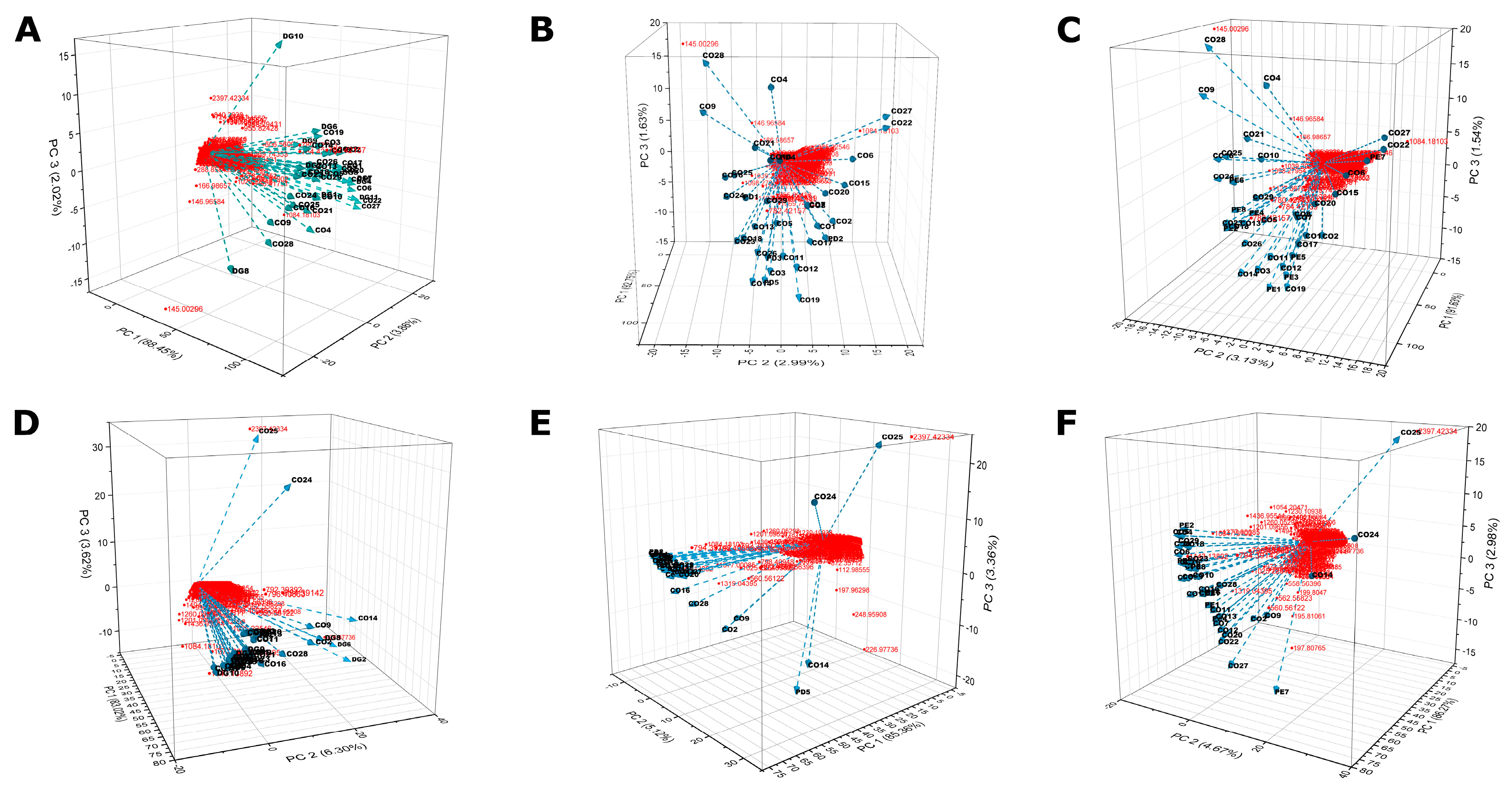 Nutrients 14 04818 g006