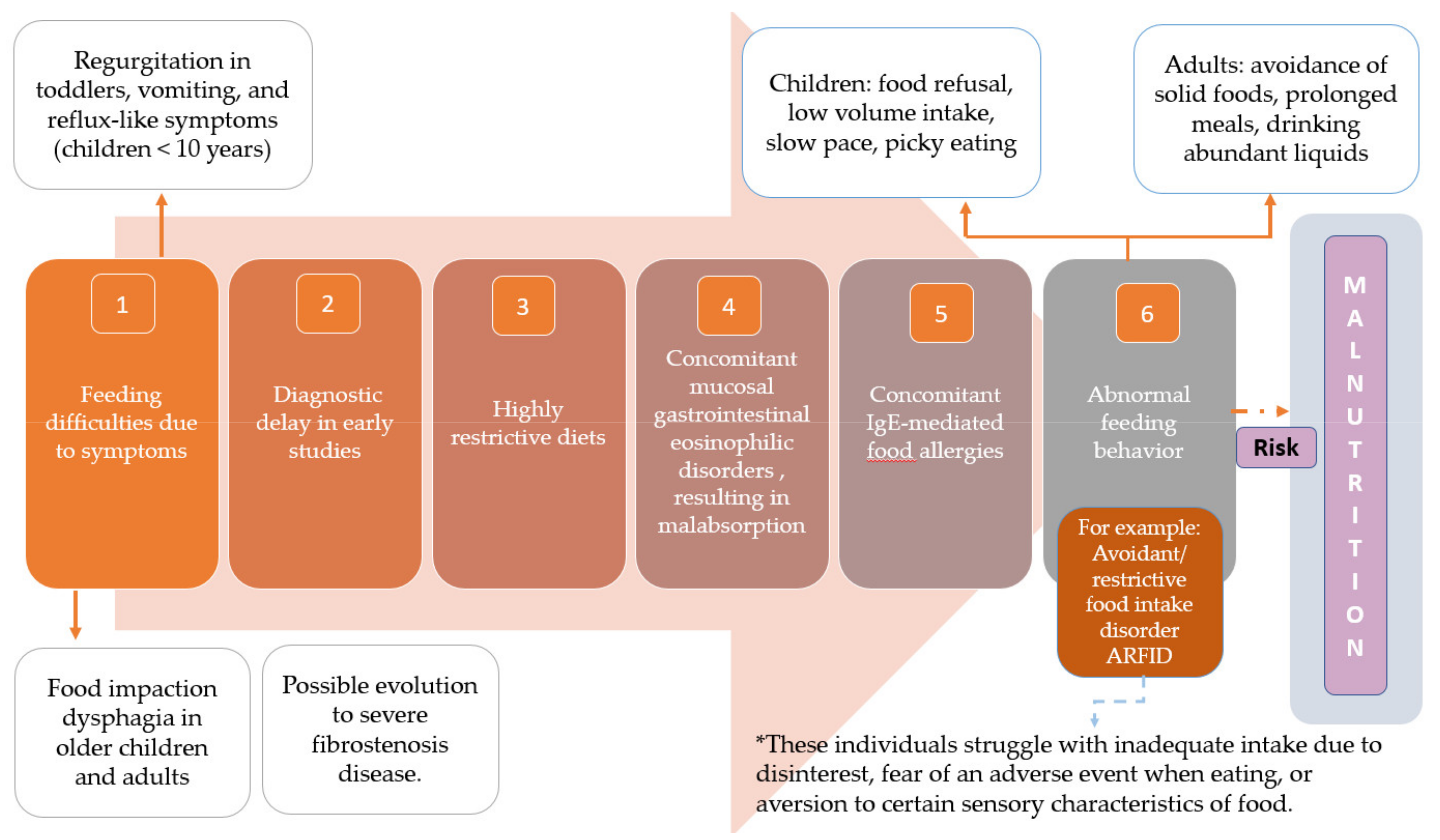Nutrients 14 04819 g003