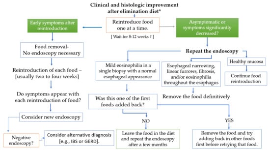 Nutrients 14 04819 g004