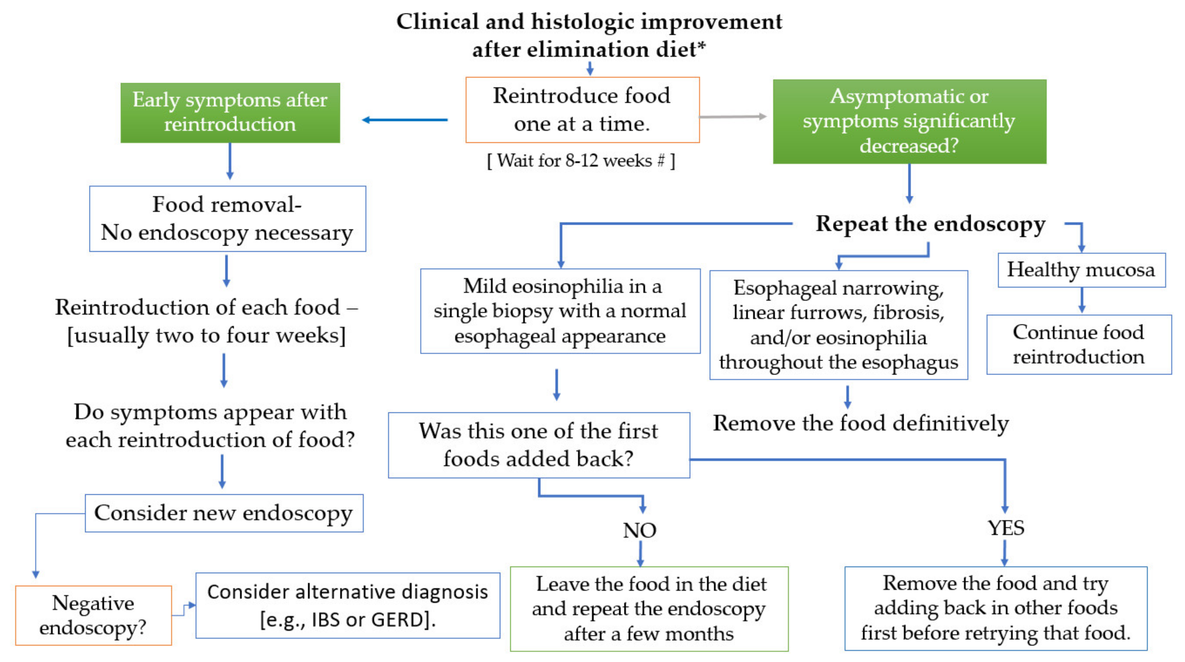 Nutrients 14 04819 g004
