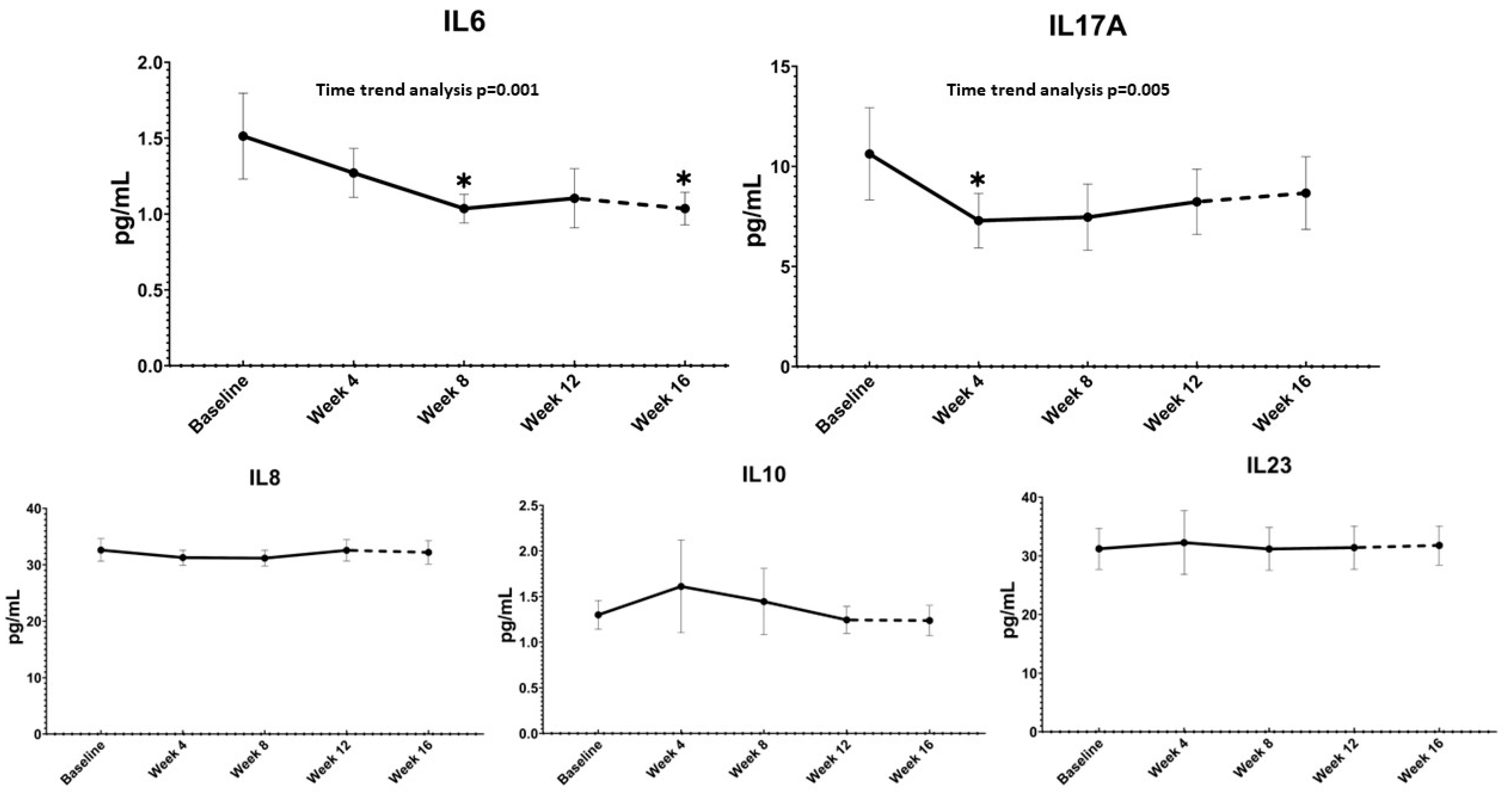 Nutrients 14 04823 g001