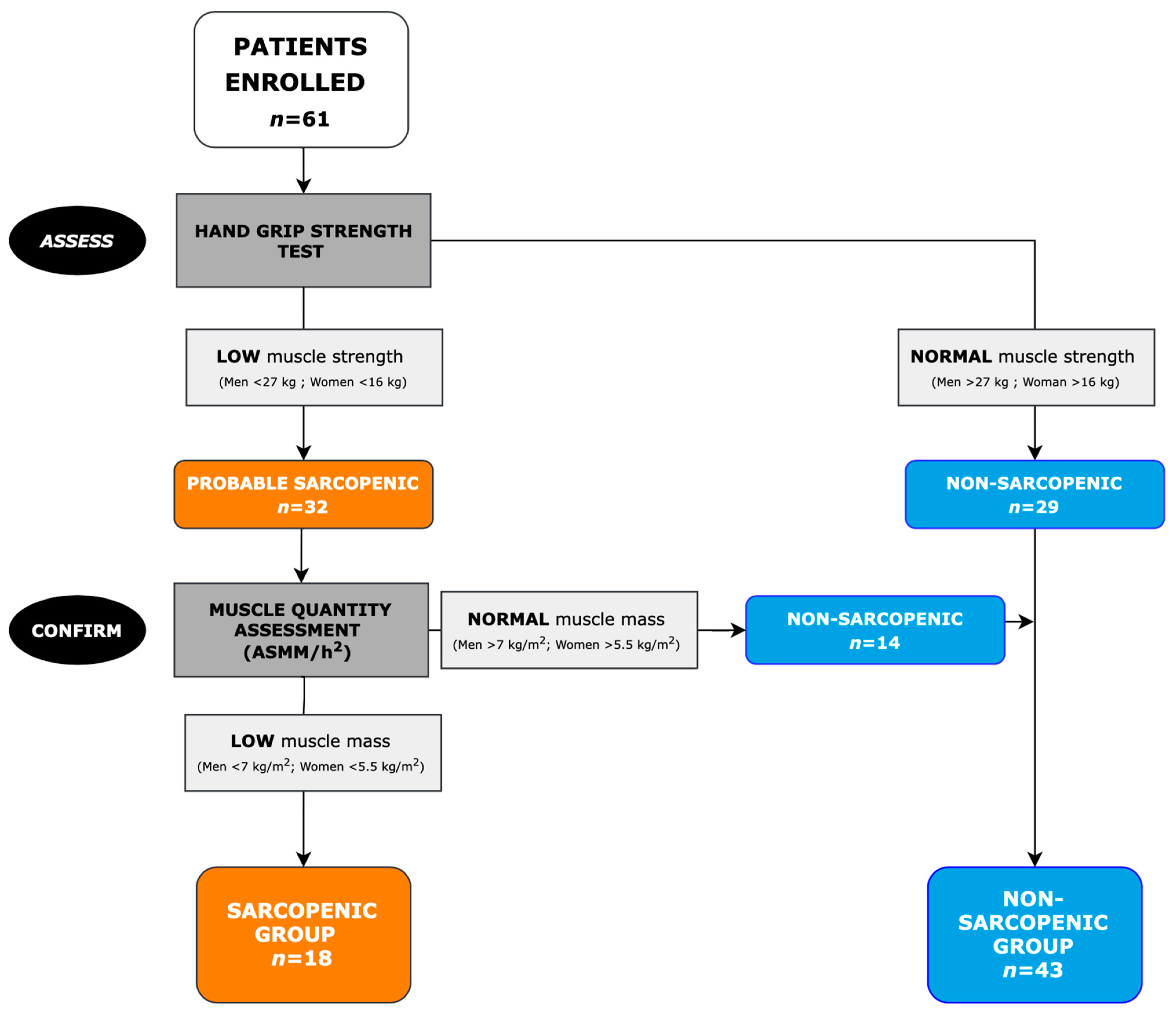 Nutrients 14 04825 g001