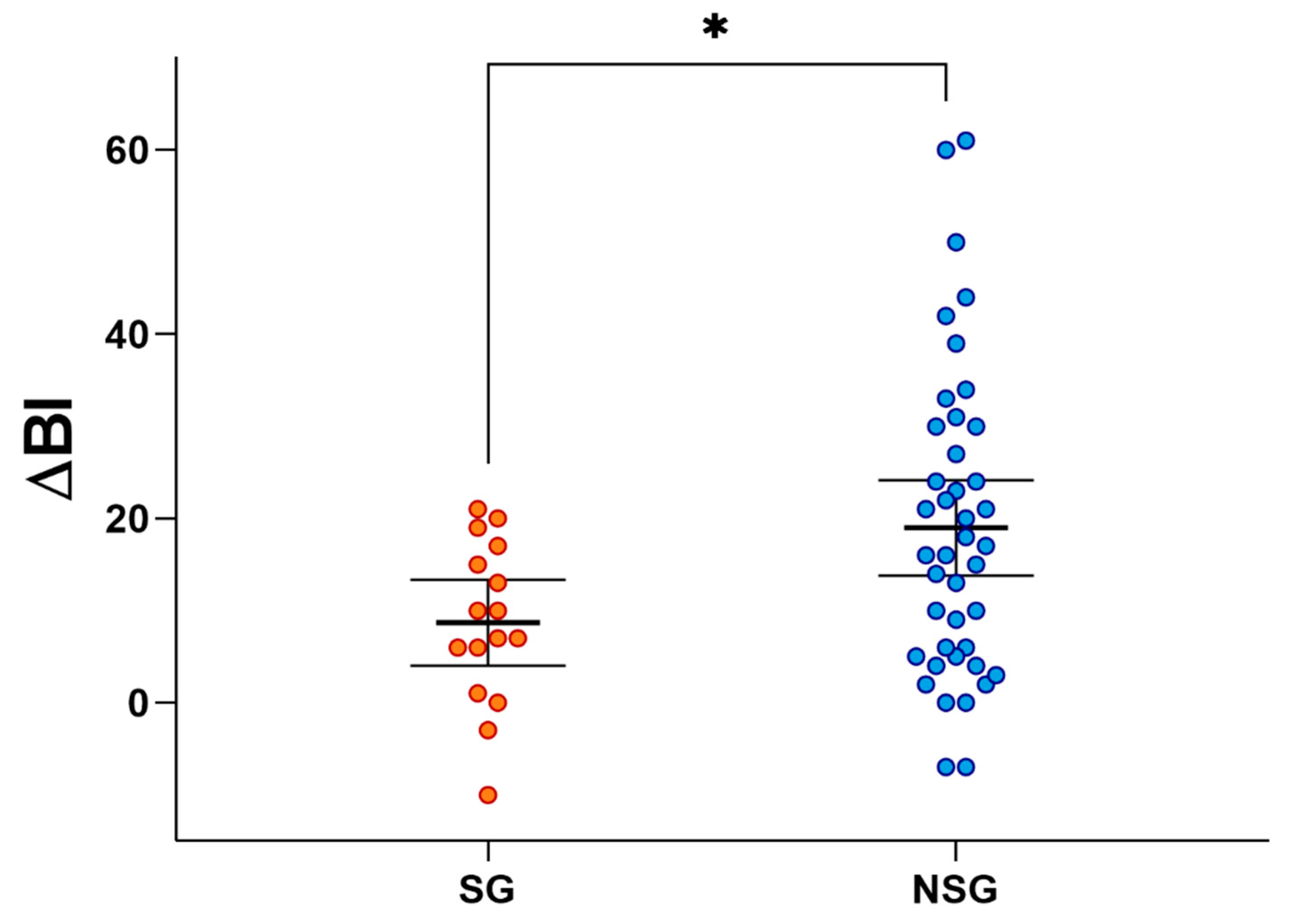 Nutrients 14 04825 g002