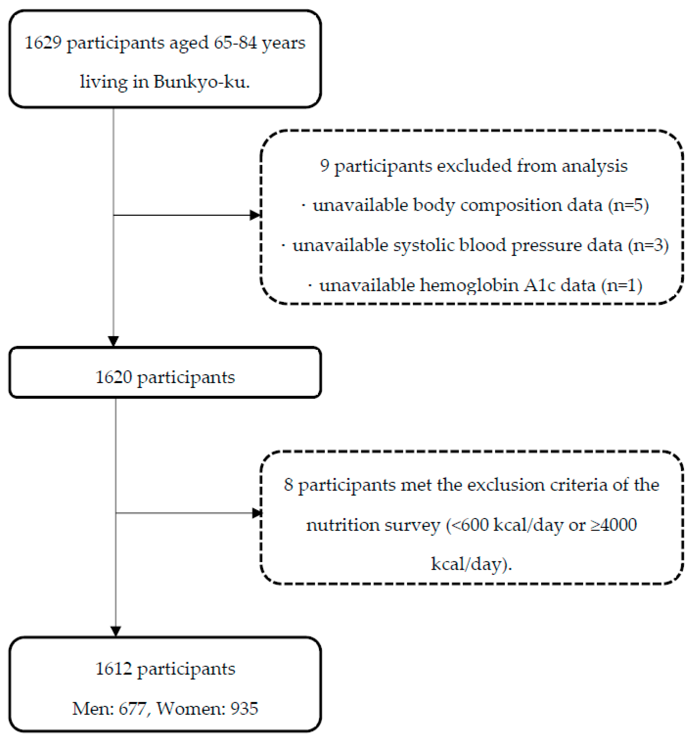 Nutrients 14 04830 g001