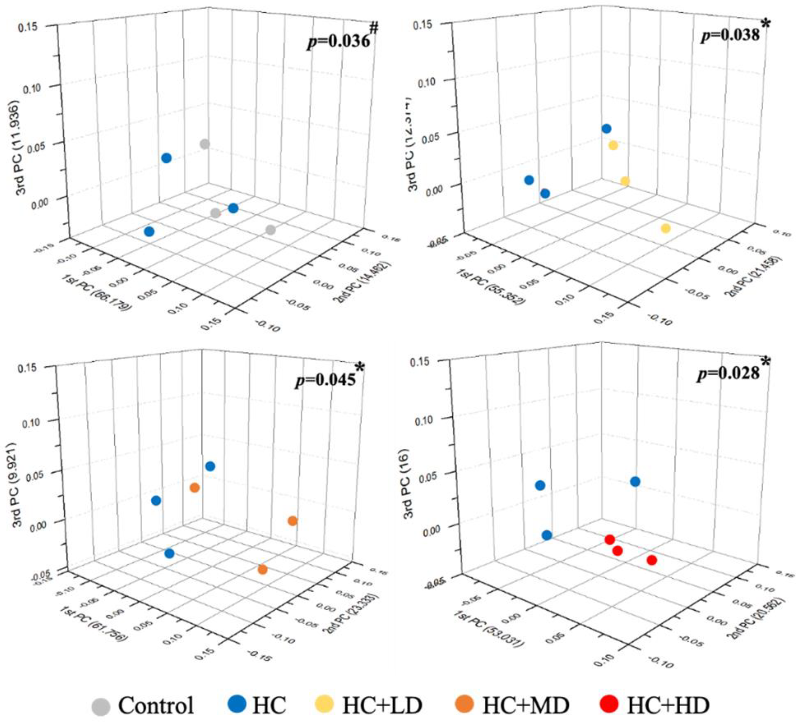Nutrients 14 04832 g002
