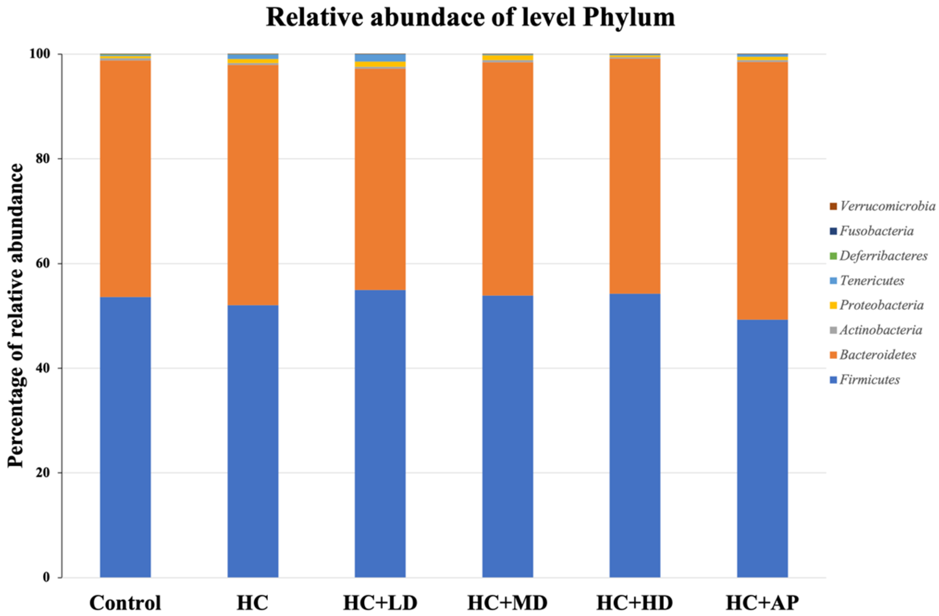 Nutrients 14 04832 g003