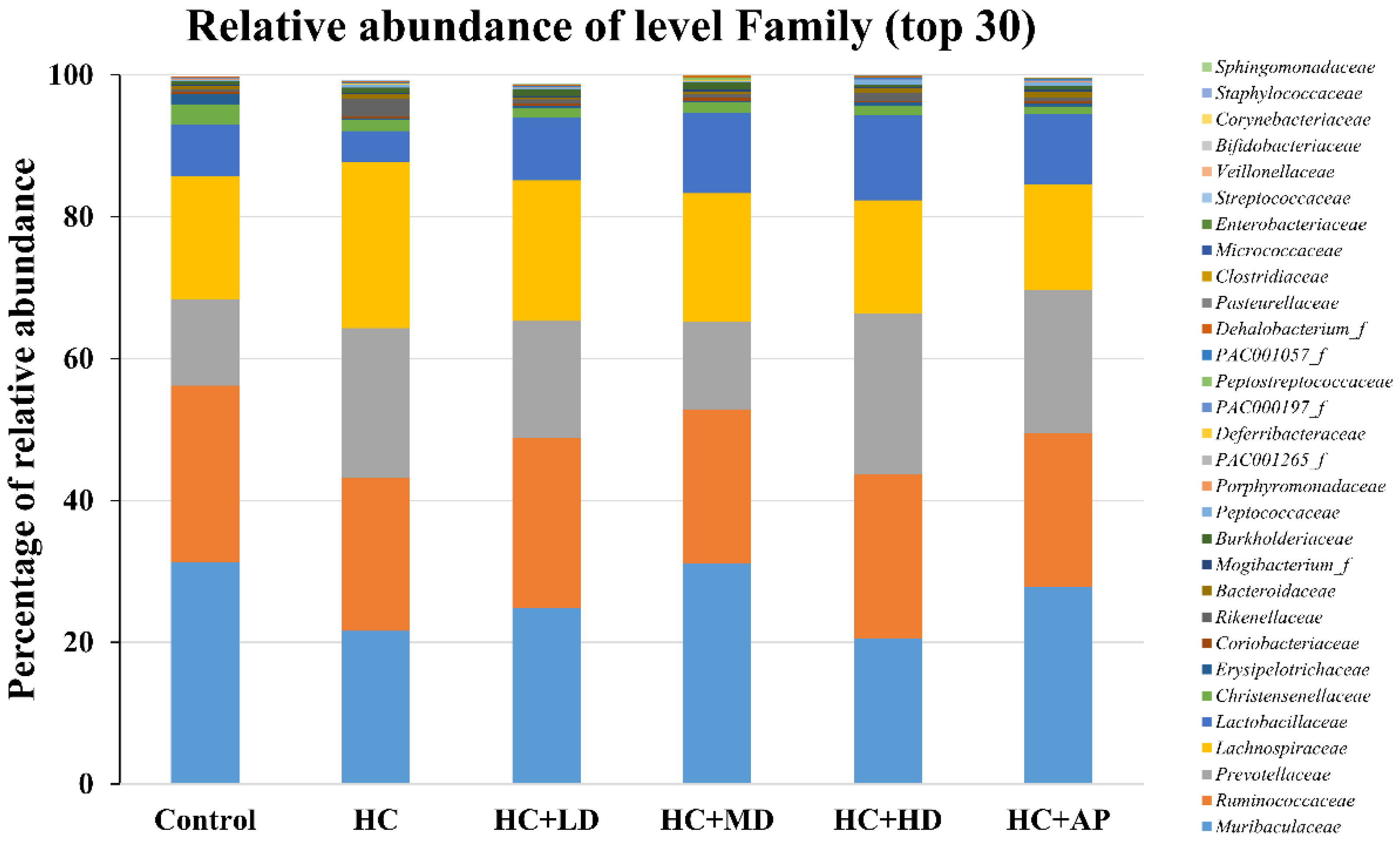 Nutrients 14 04832 g005
