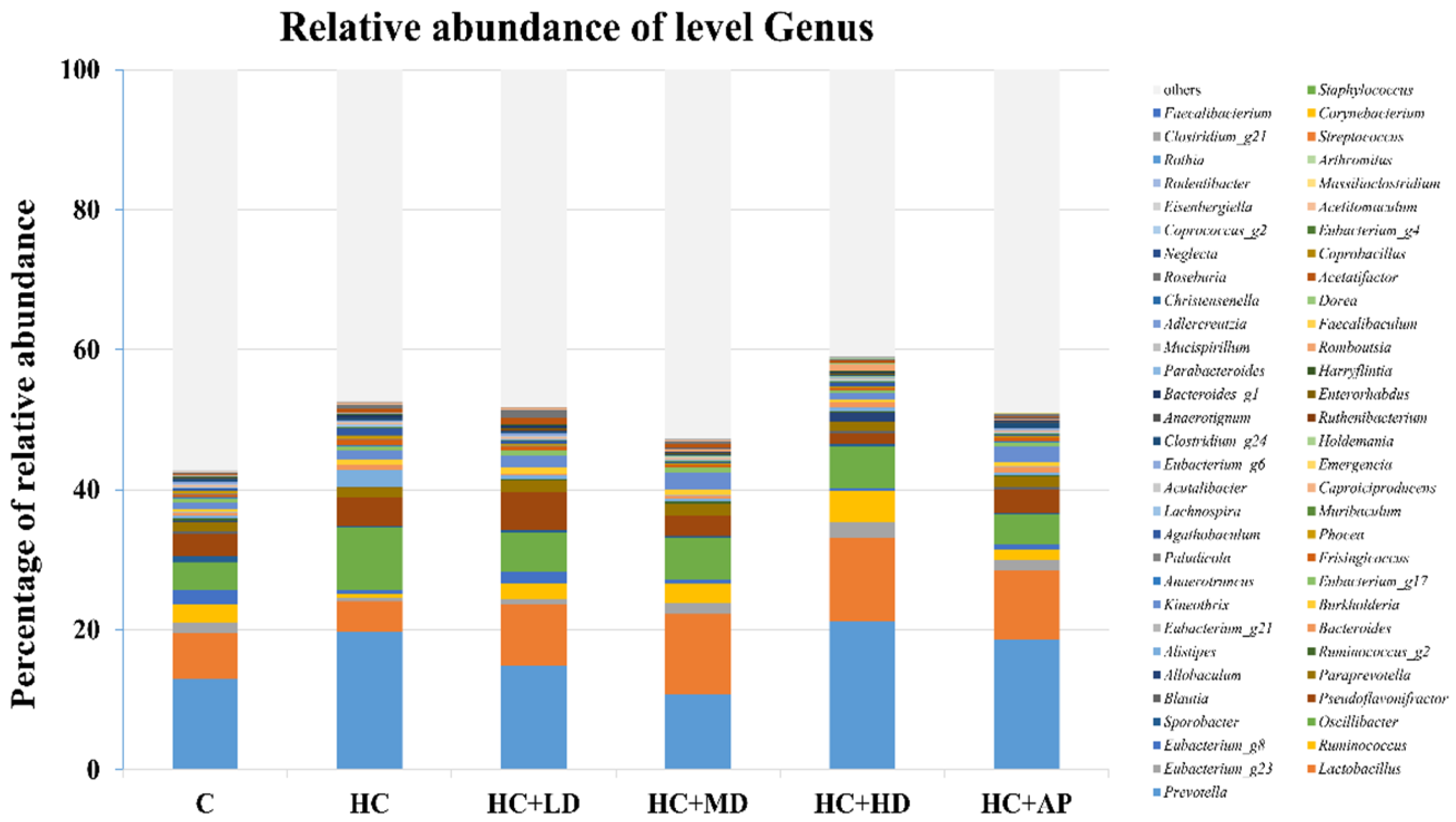 Nutrients 14 04832 g007