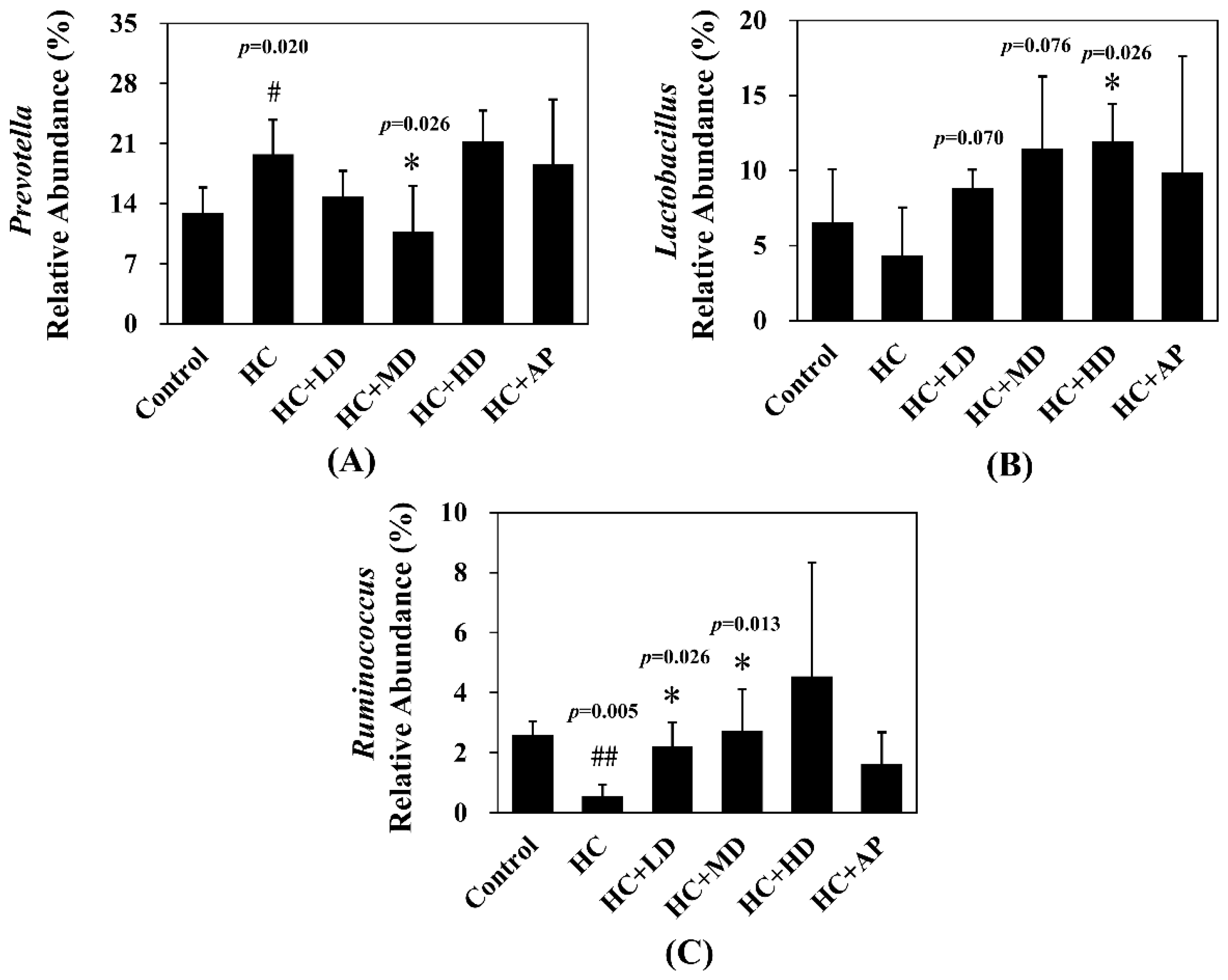 Nutrients 14 04832 g008