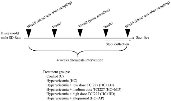 Nutrients 14 04832 g0a1
