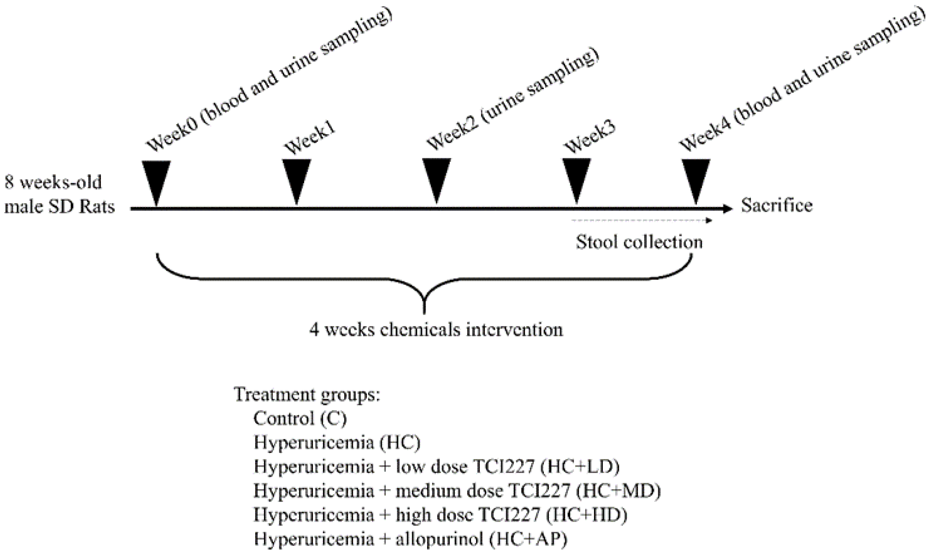 Nutrients 14 04832 g0a1