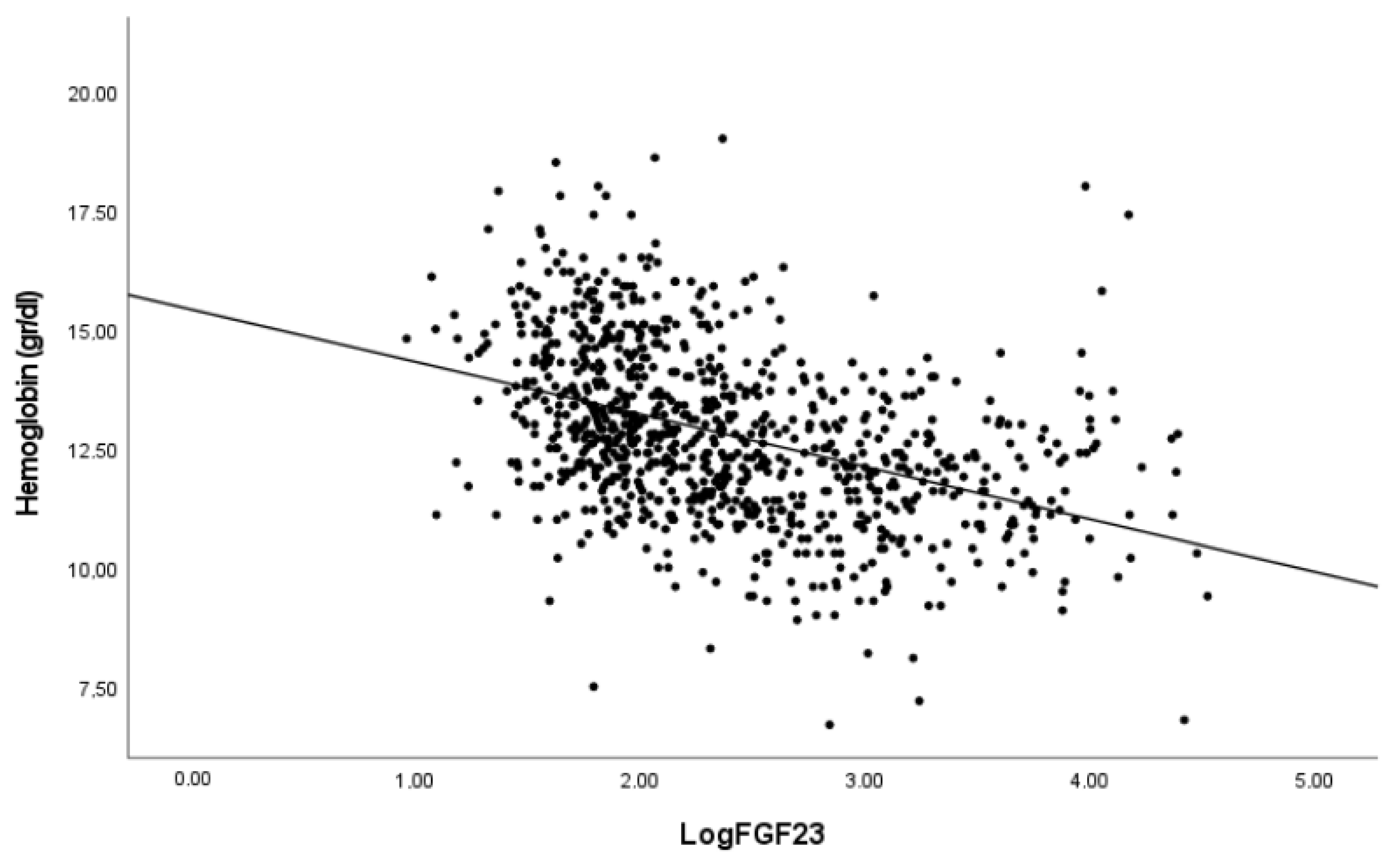 Nutrients 14 04842 g001b