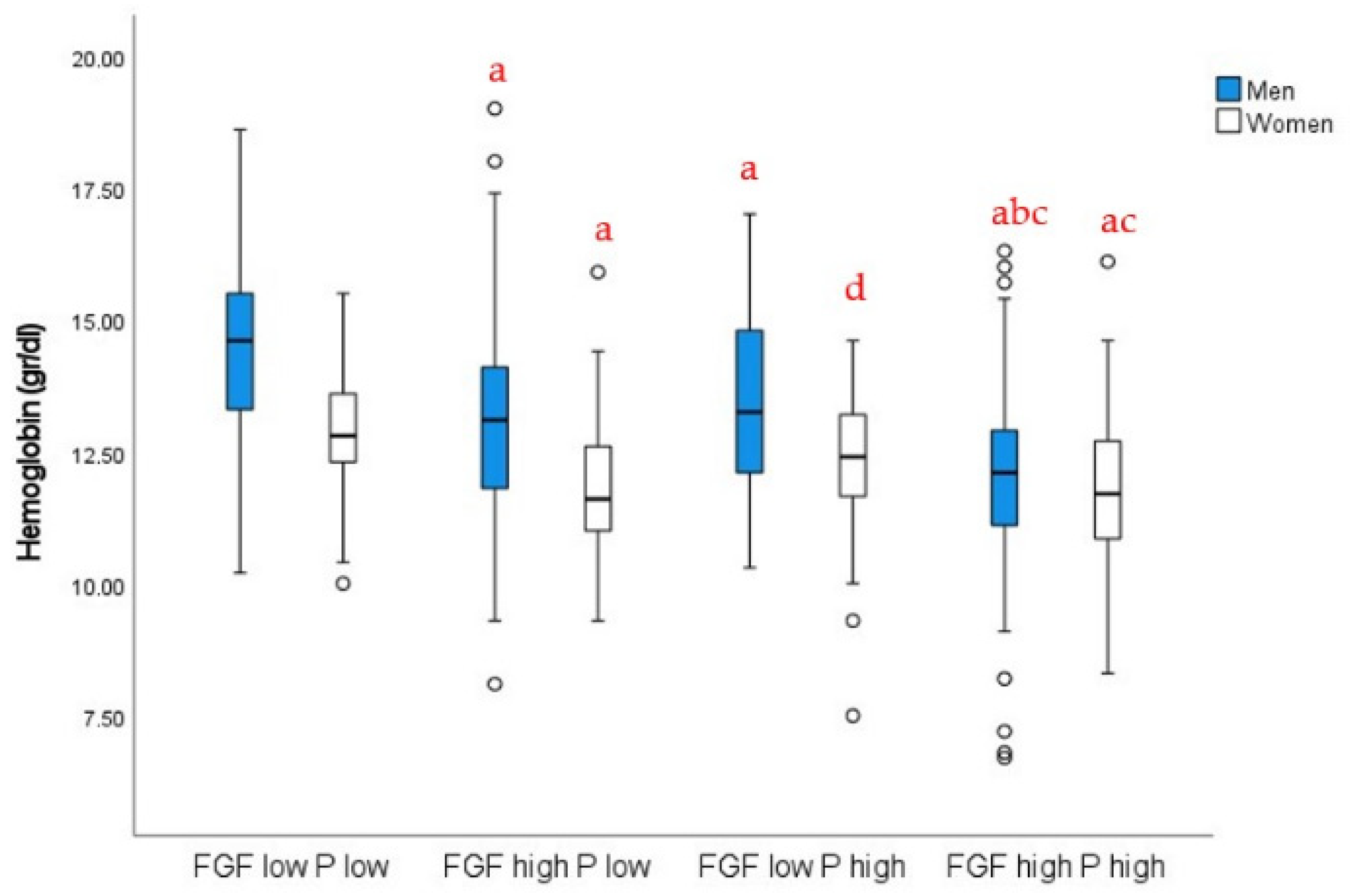 Nutrients 14 04842 g002