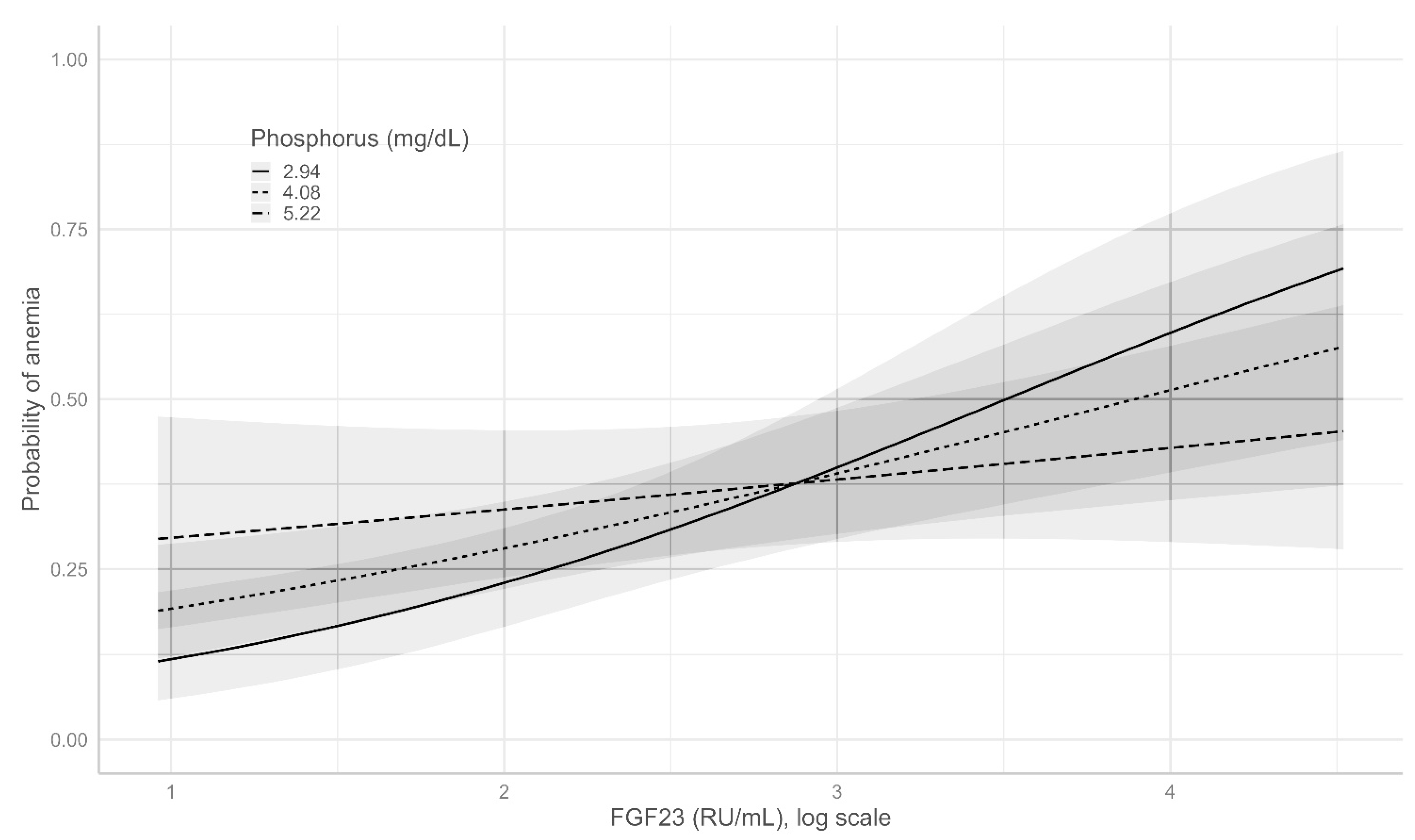Nutrients 14 04842 g003