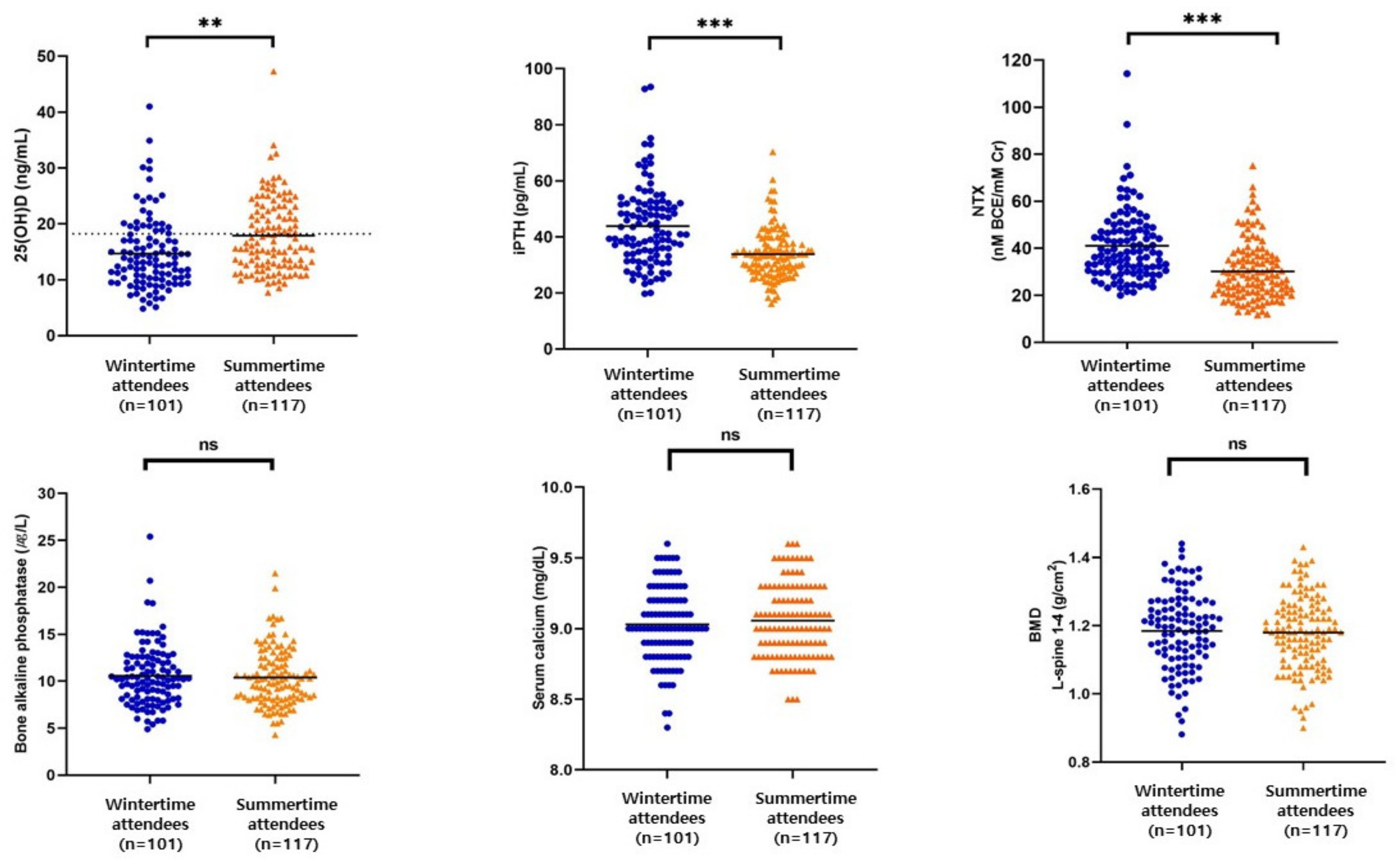 Nutrients 14 04845 g001