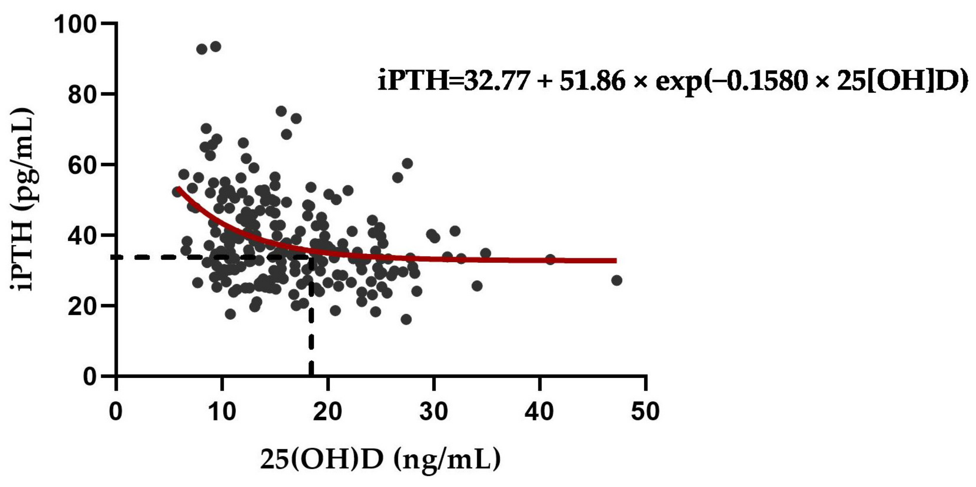 Nutrients 14 04845 g002