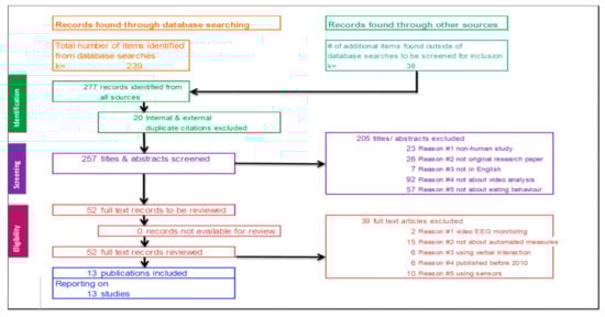 Nutrients 14 04847 g0a1