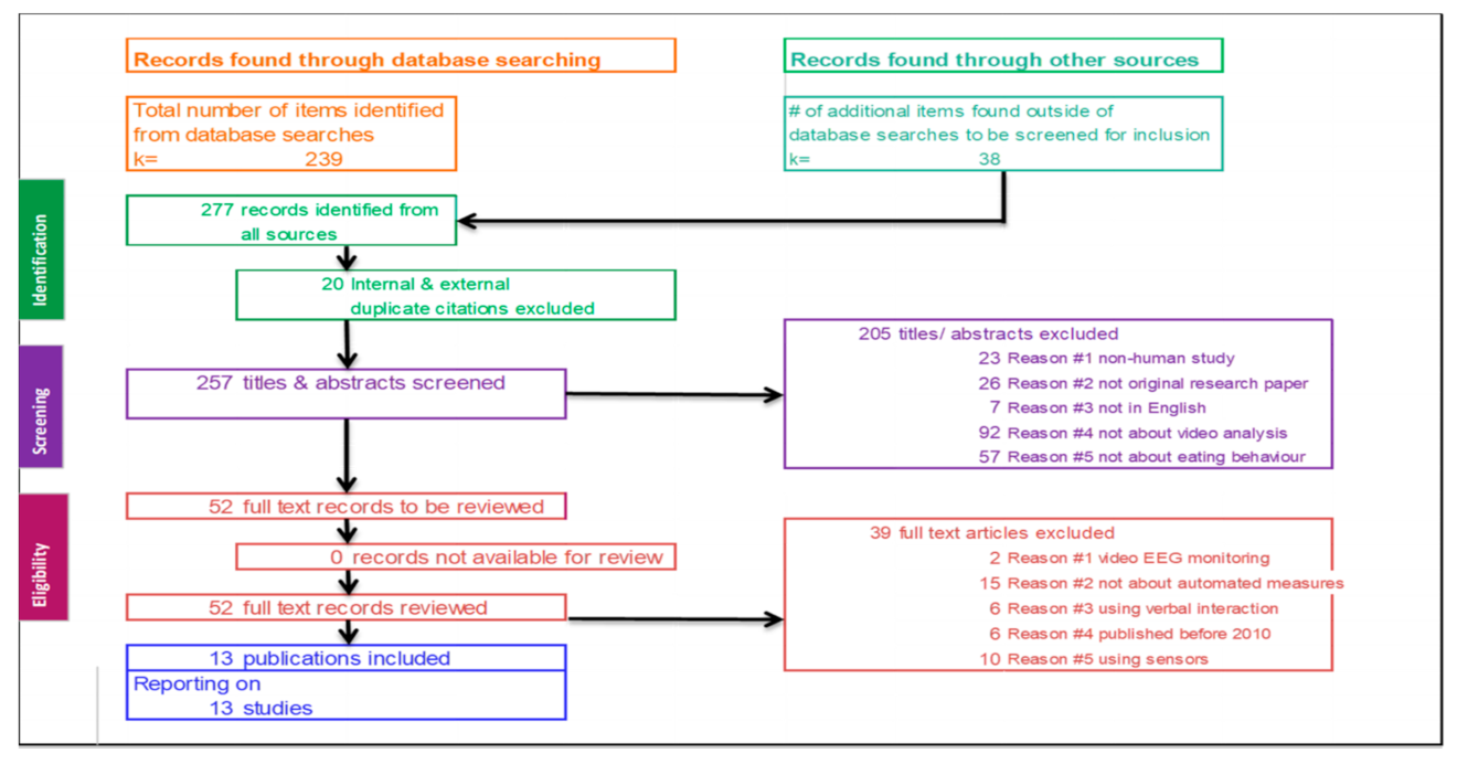 Nutrients 14 04847 g0a1
